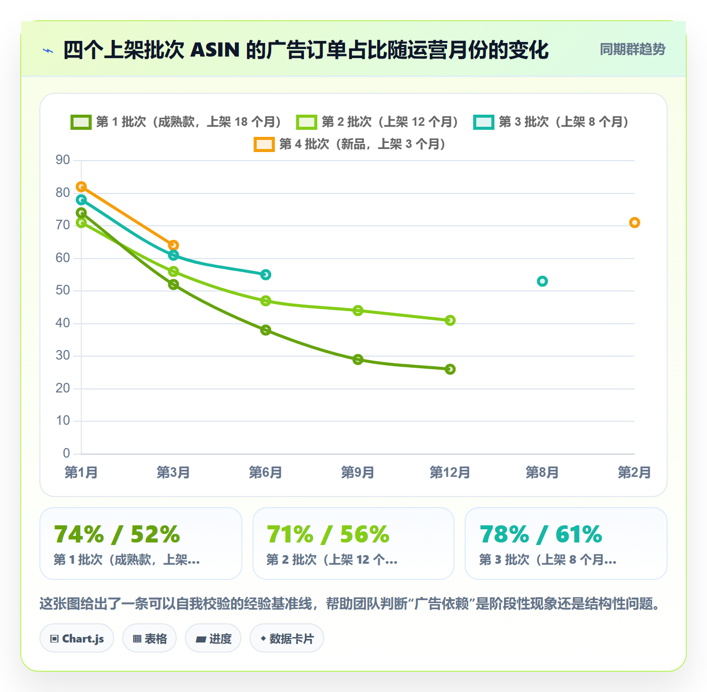 跨境电商运营问题诊断：广告投放如何用精细化运营改进