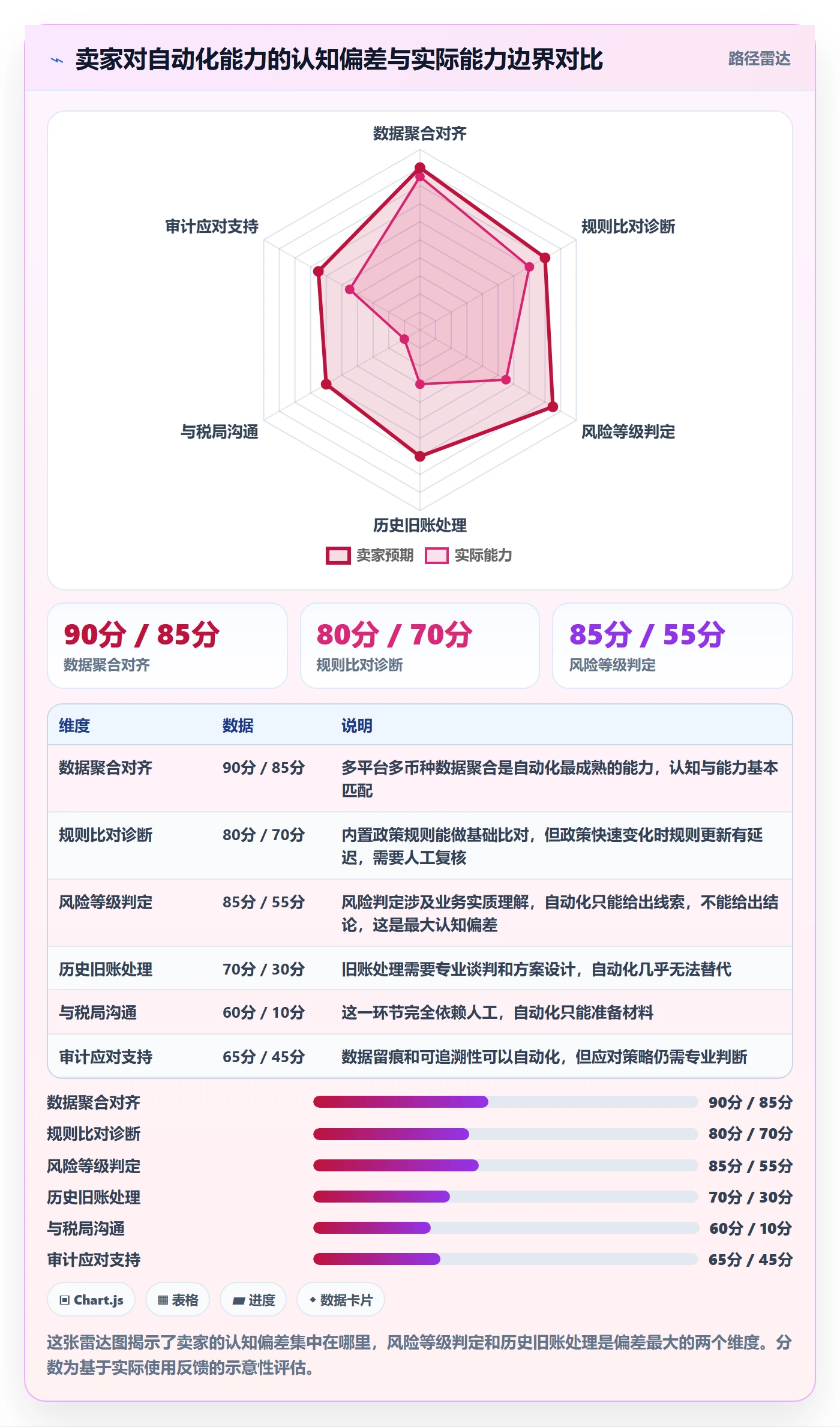 跨境电商一站式服务决策指南：用自动化方案判断税务合规方案