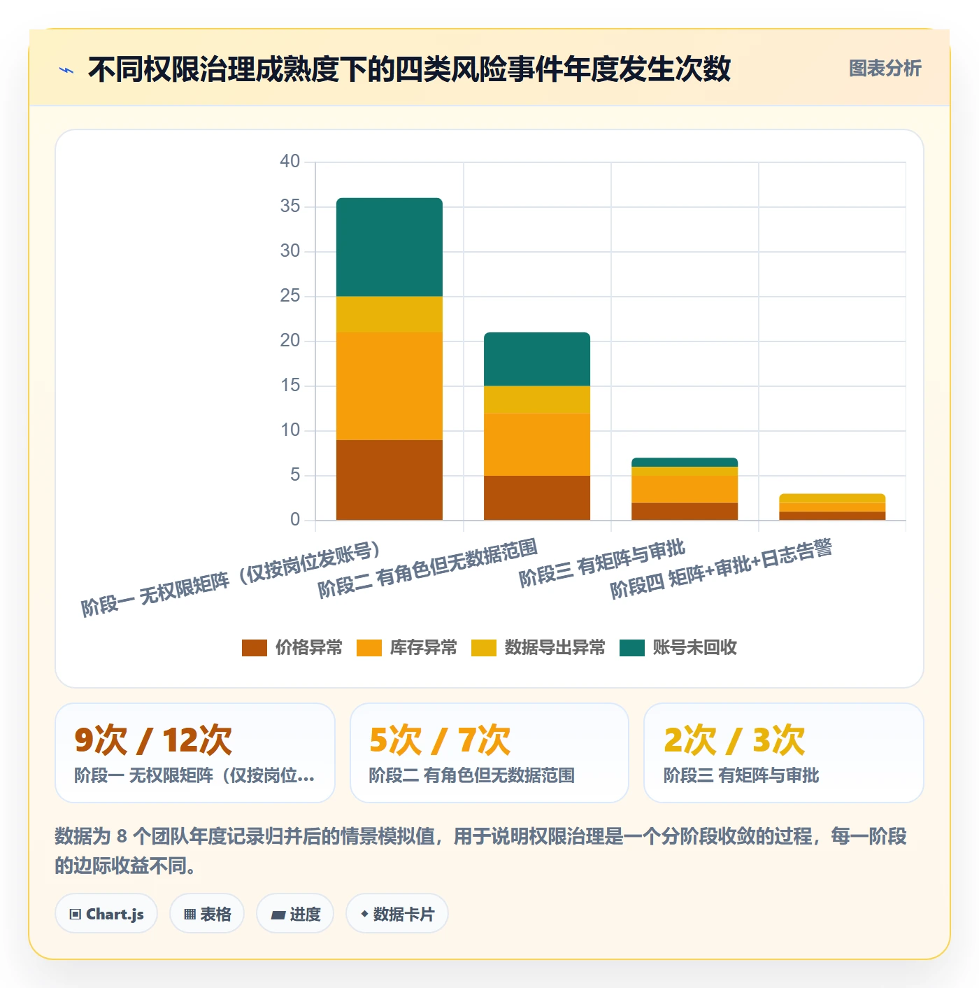 想做好erp跨境电商，先掌握案例拆解中的权限管理