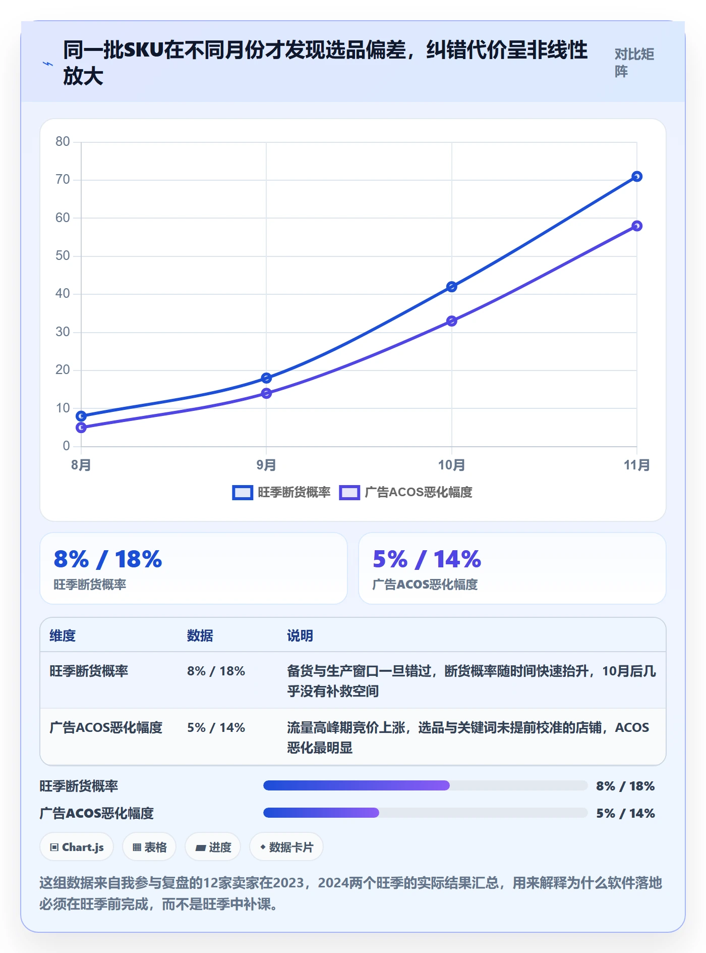亚马逊软件怎么落地？从选品工具讲清旺季准备