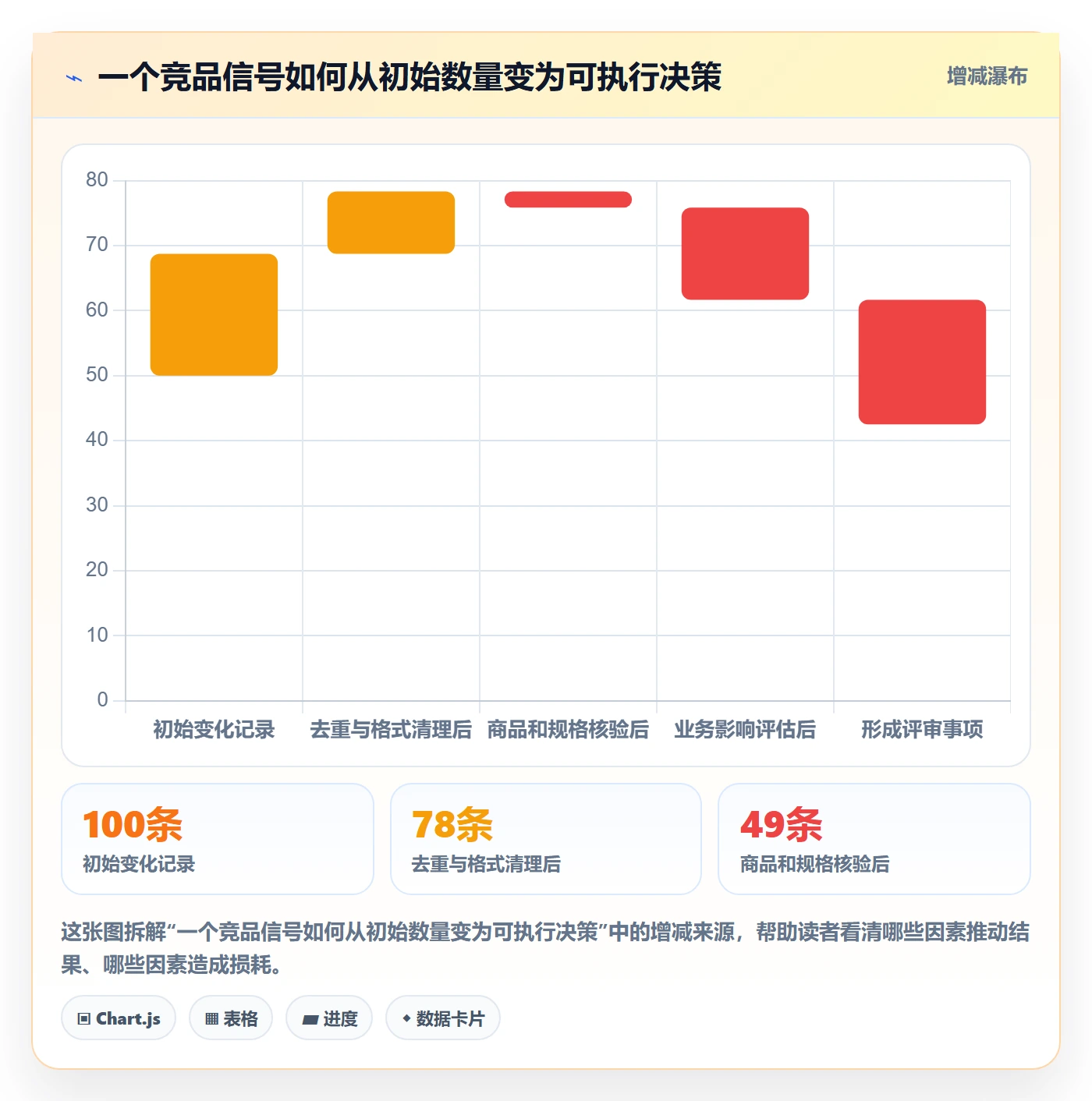 电商数据查询网站落地清单:竞品数据相关的进阶玩法事项