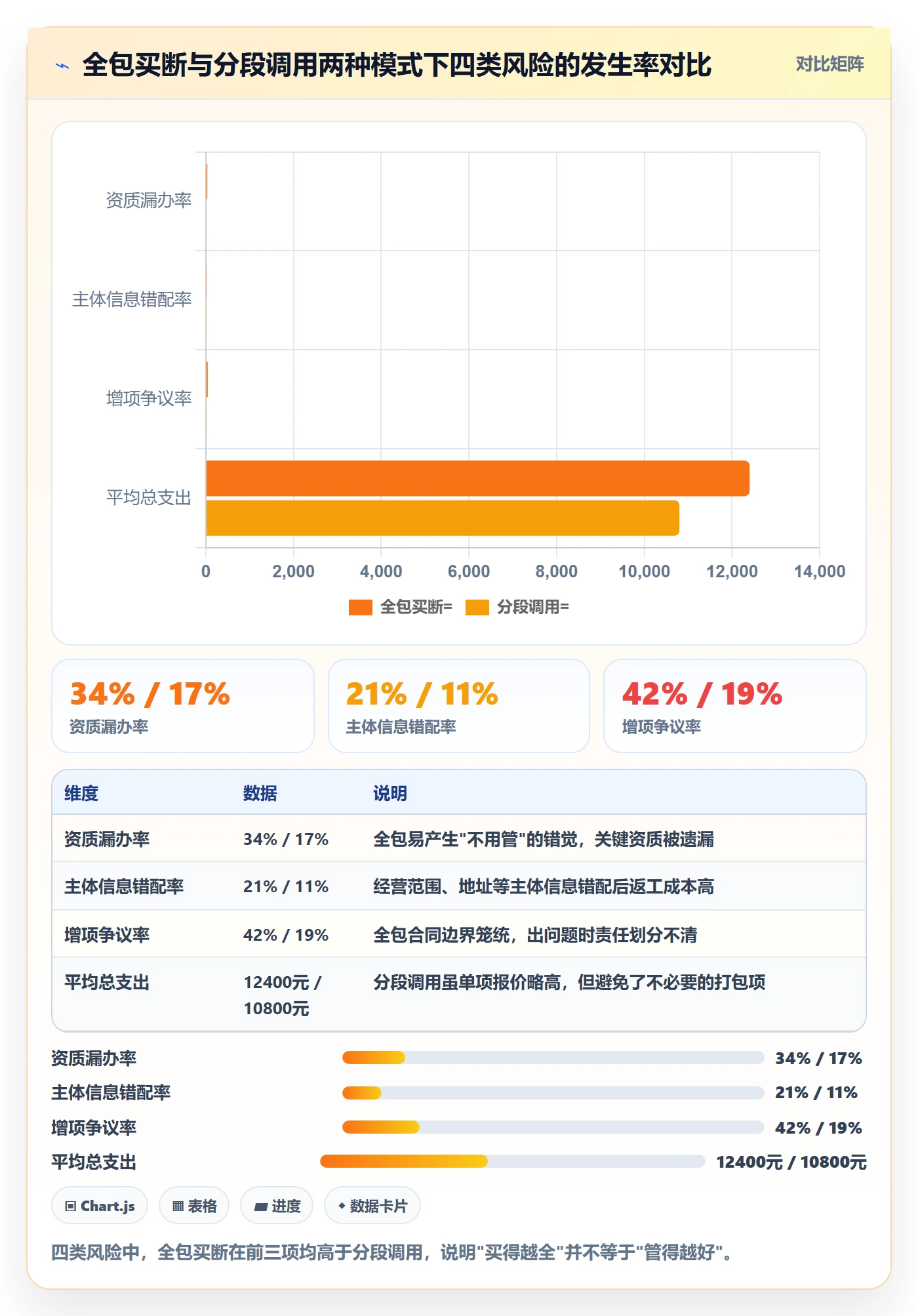 跨境电商一站式服务怎么用？公司注册场景下的中小商家拆解