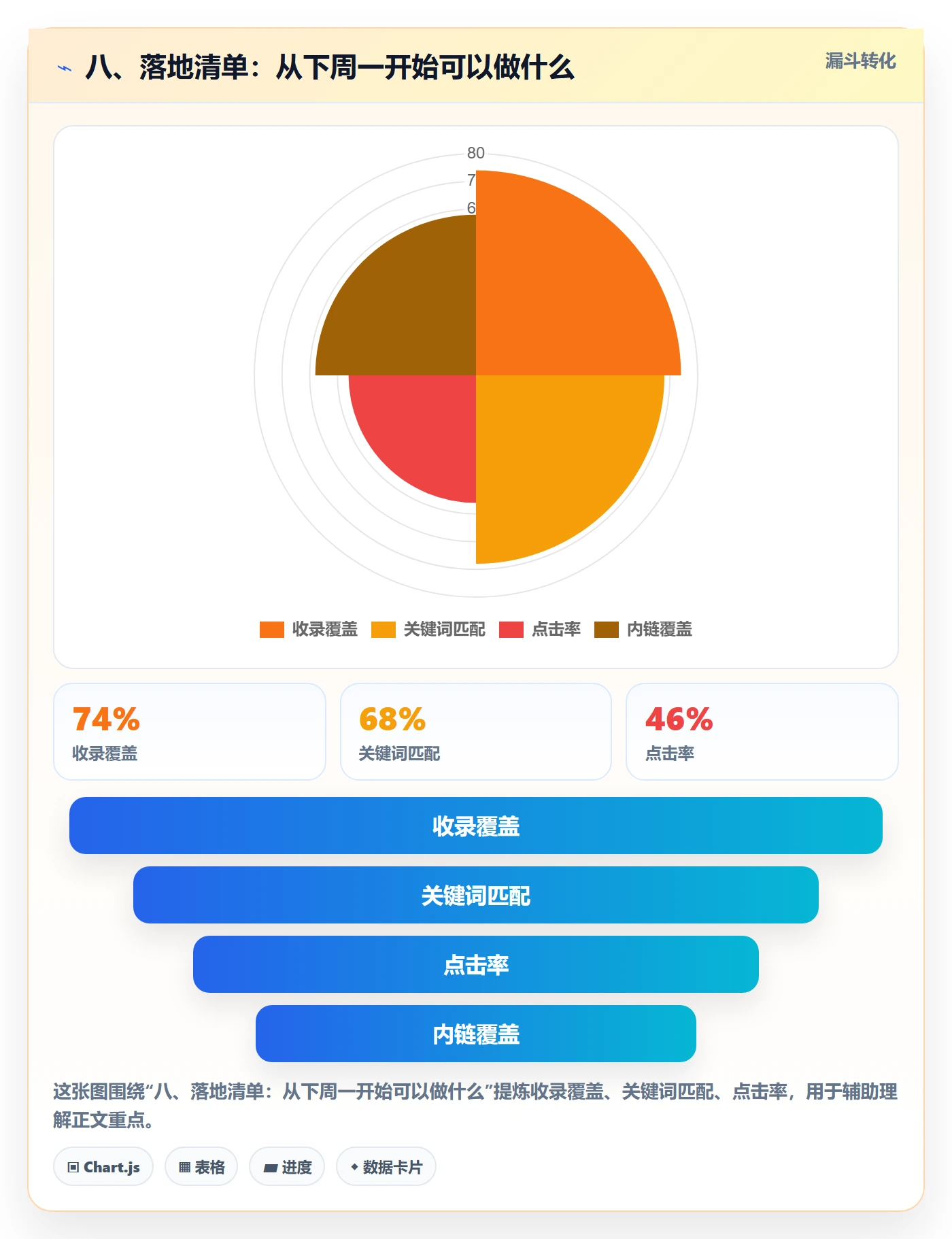 八、落地清单：从下周一开始可以做什么