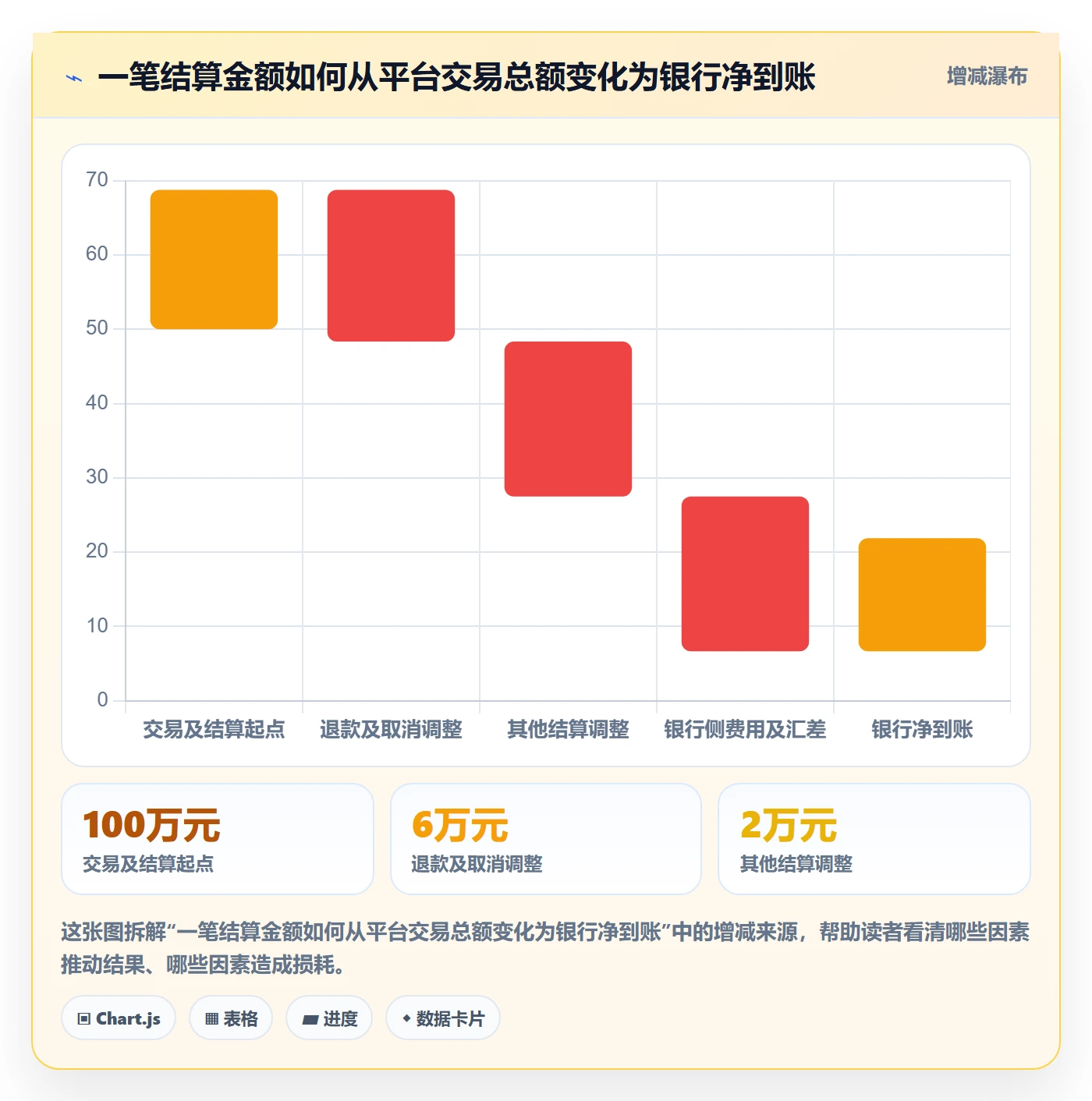 temu进阶课：围绕平台入驻完善回款管理