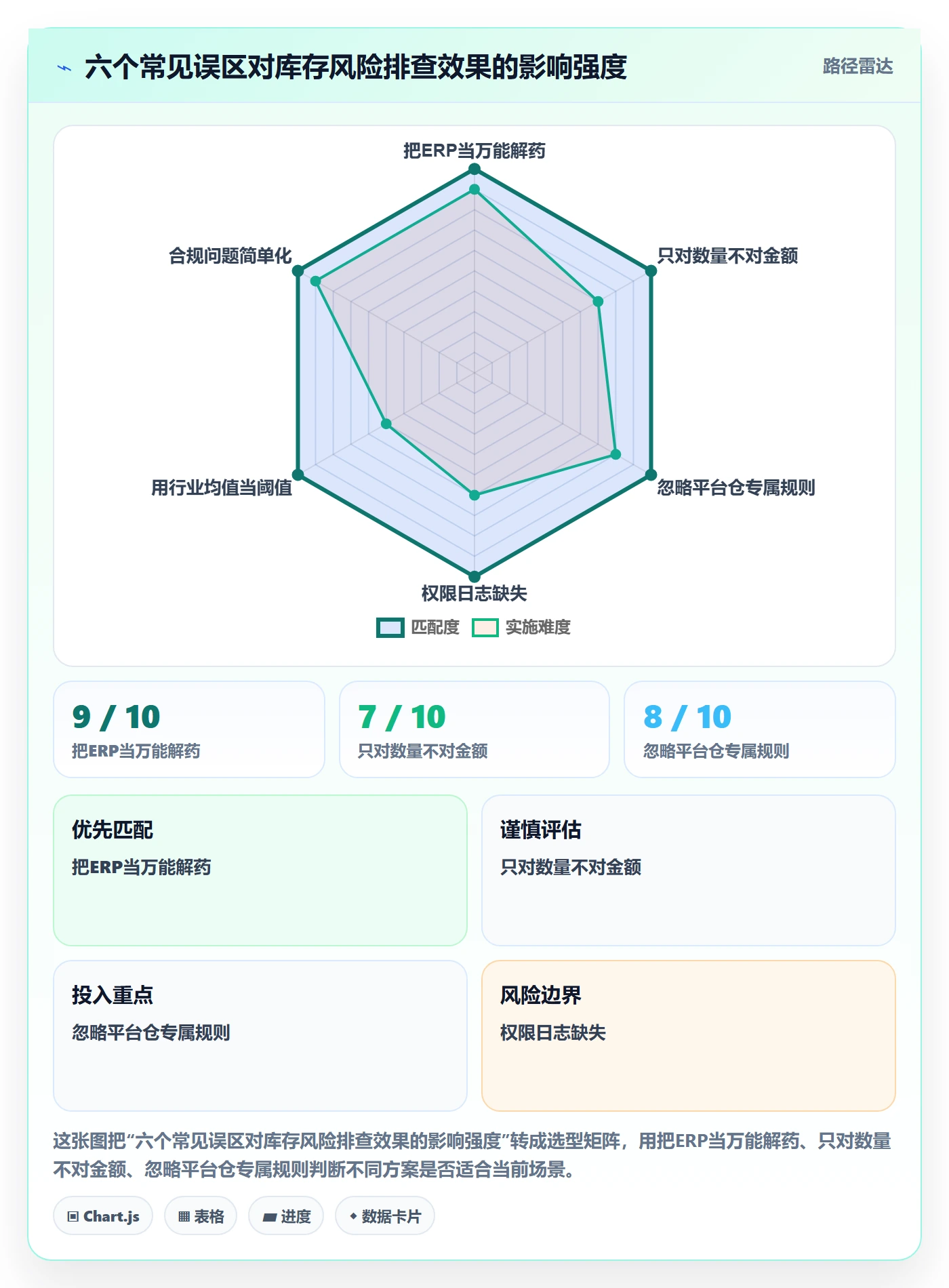 erp跨境电商风险排查全解析：重点看懂库存管理
