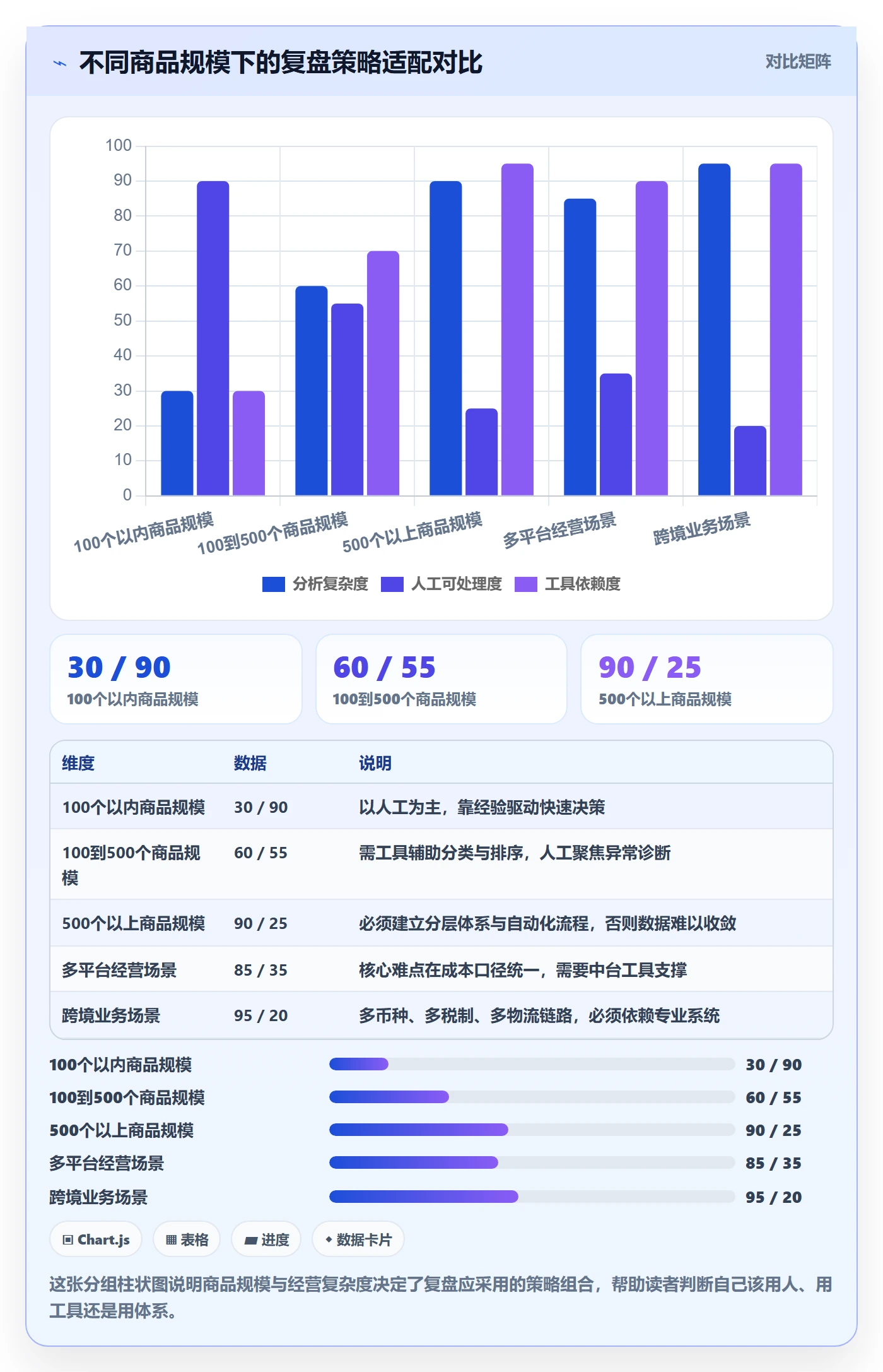 商品分析选择标准：利润空间维度如何评估季度复盘