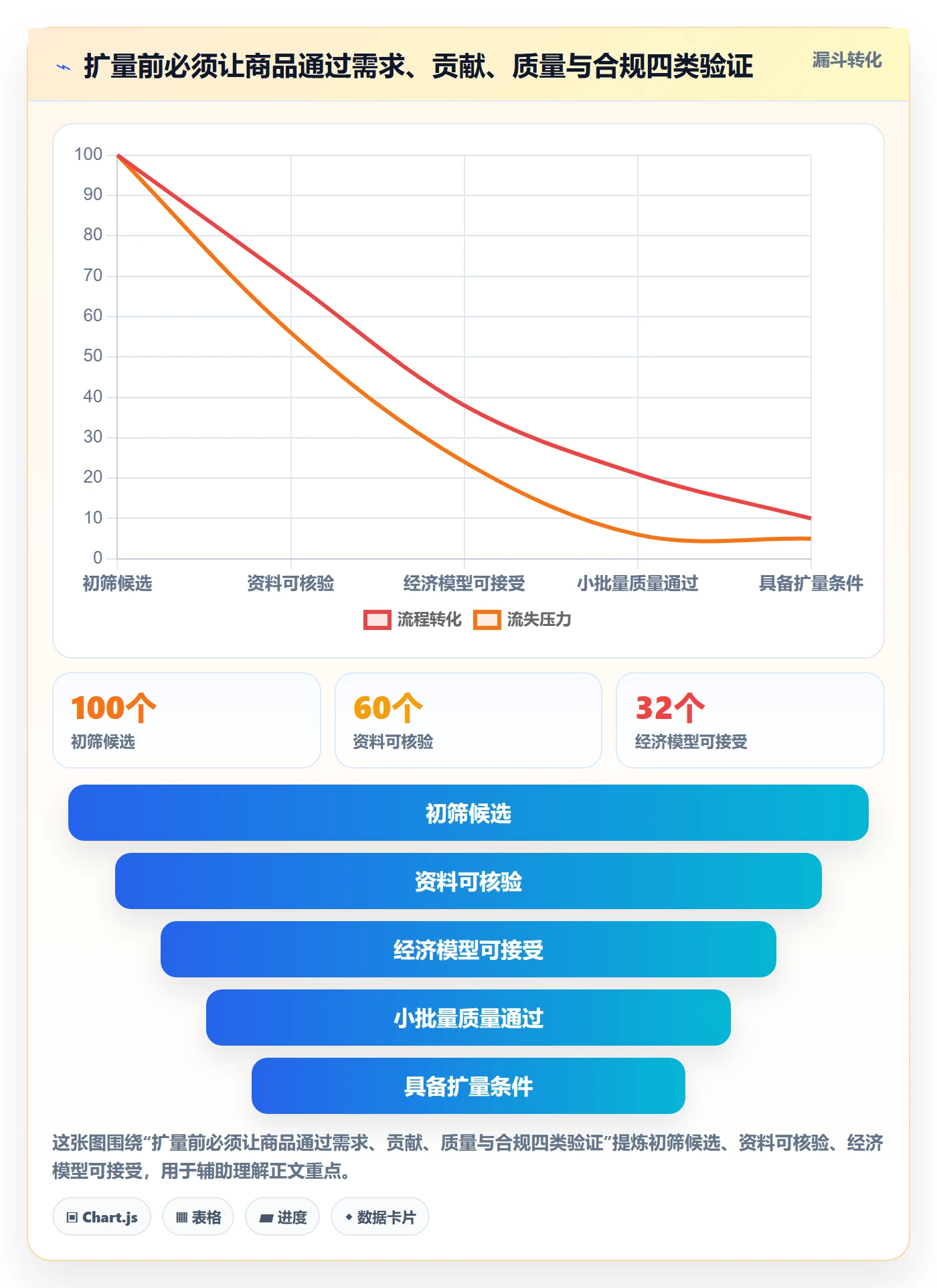 temu选择标准：选品定价维度如何评估合规管理