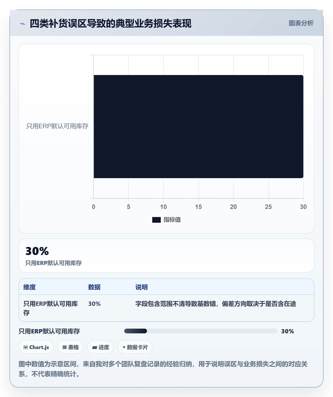 erp跨境电商数据复盘：采购补货从哪里开始