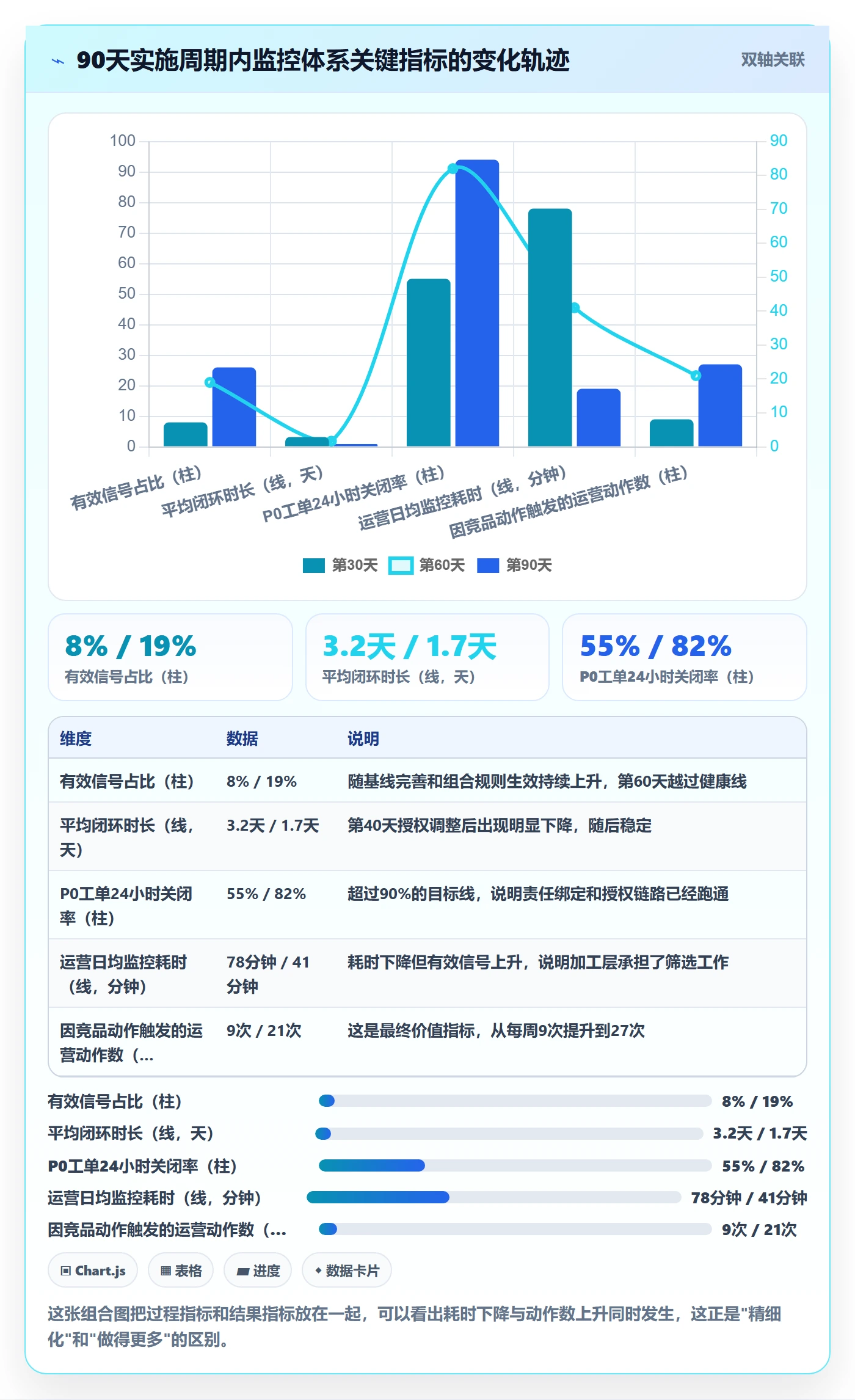 亚马逊软件实施路径：竞品监控如何完成精细化运营
