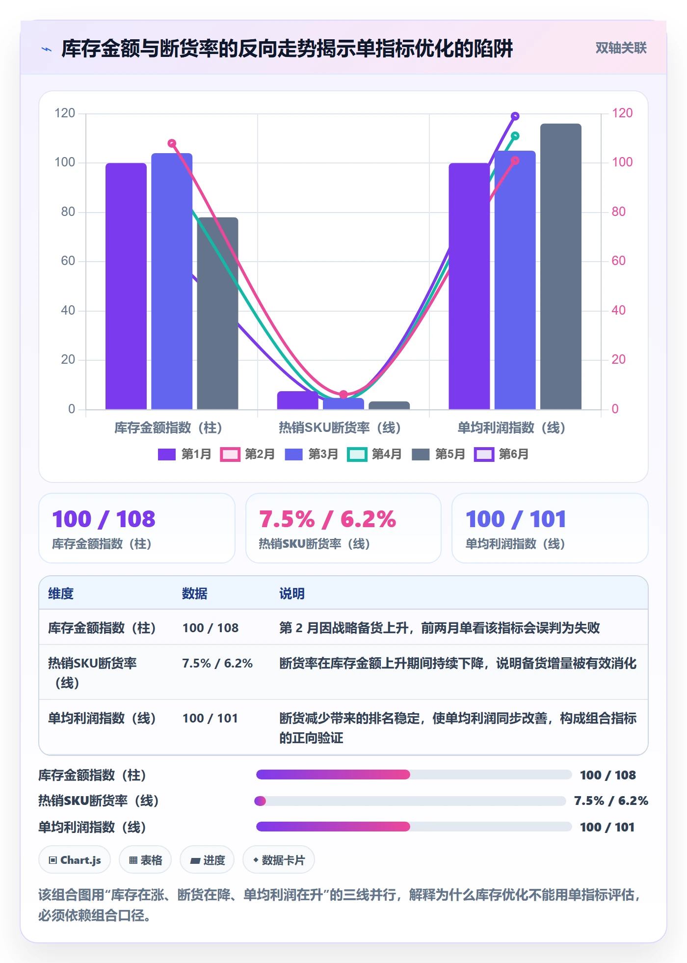跨境电商运营怎么优化？先从库存计划的标准化管理入手