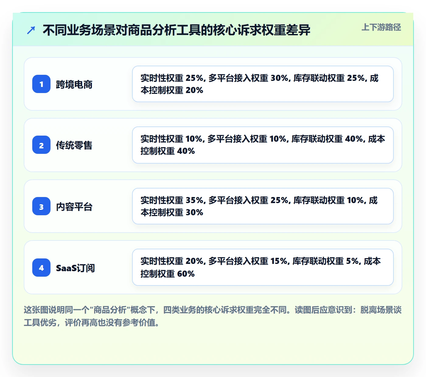 想做好商品分析，先掌握工具对比中的用户评价