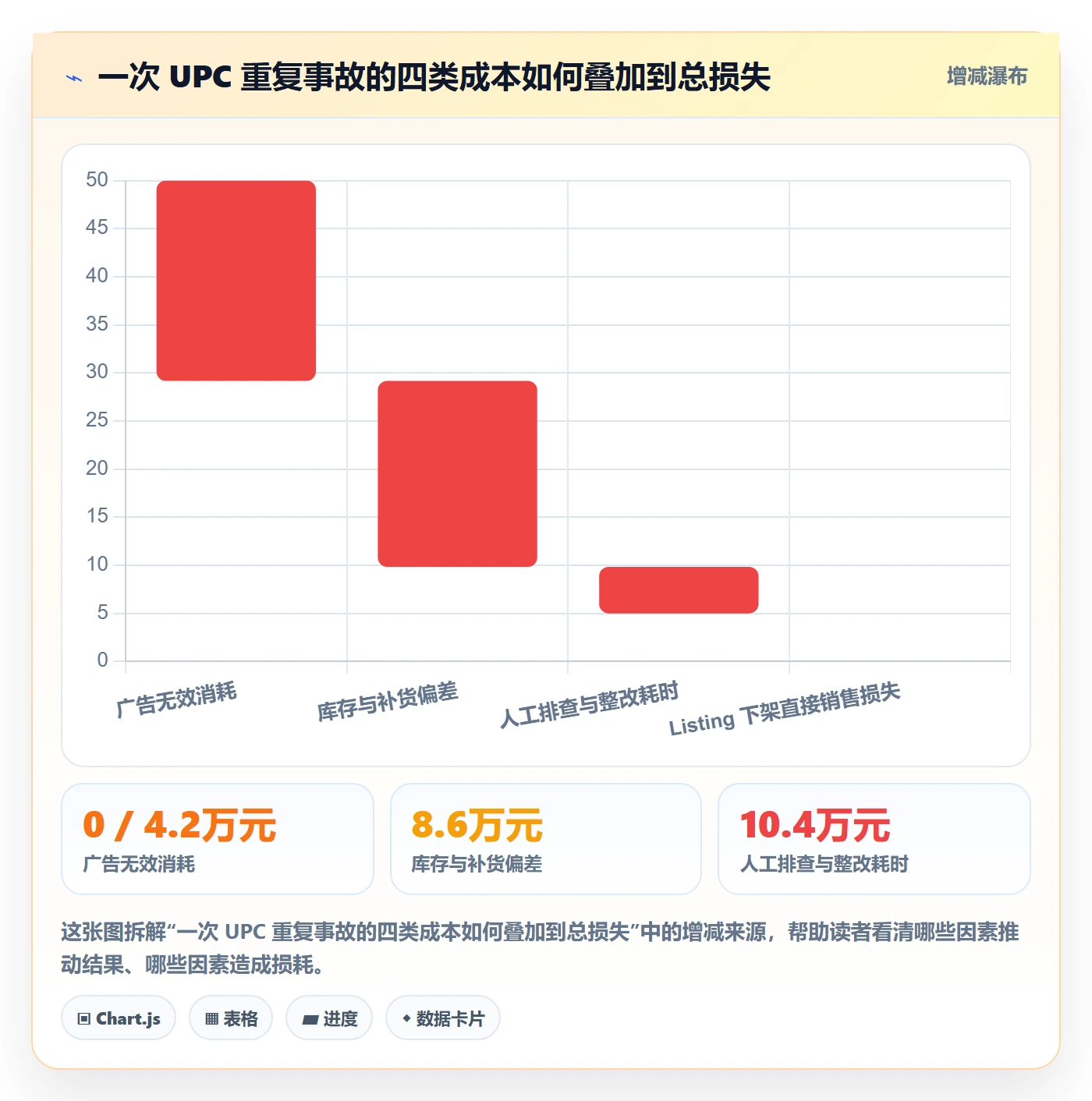 UPC码优化清单：重复码排查与团队协同的关键动作
