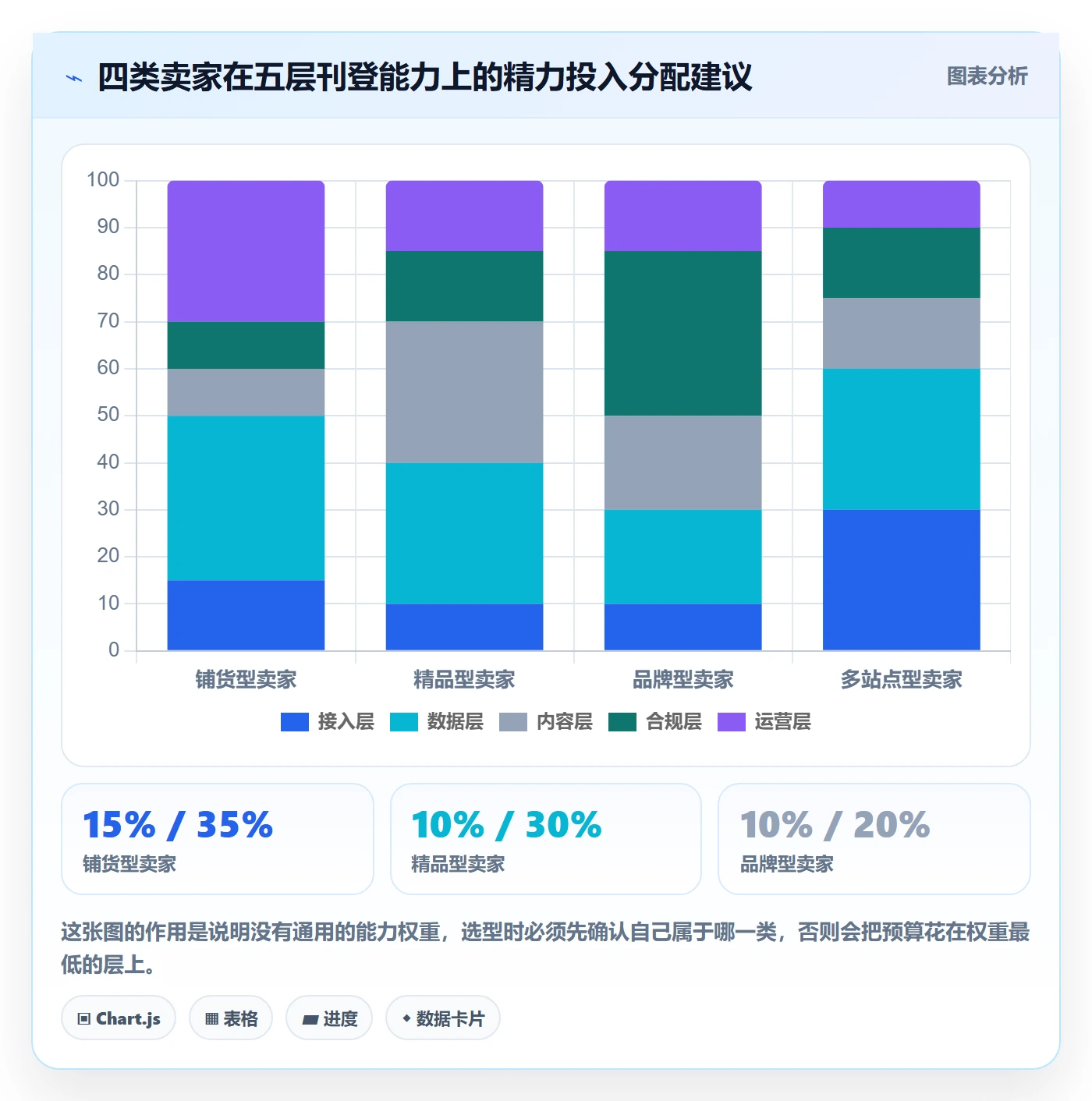erp跨境电商能力清单：趋势观察需要覆盖哪些多平台刊登事项