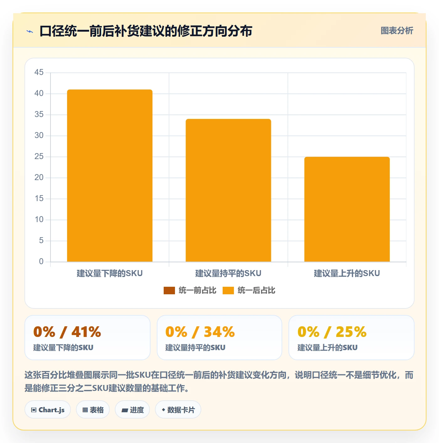 erp跨境电商实用方法：围绕采购补货建立风险排查