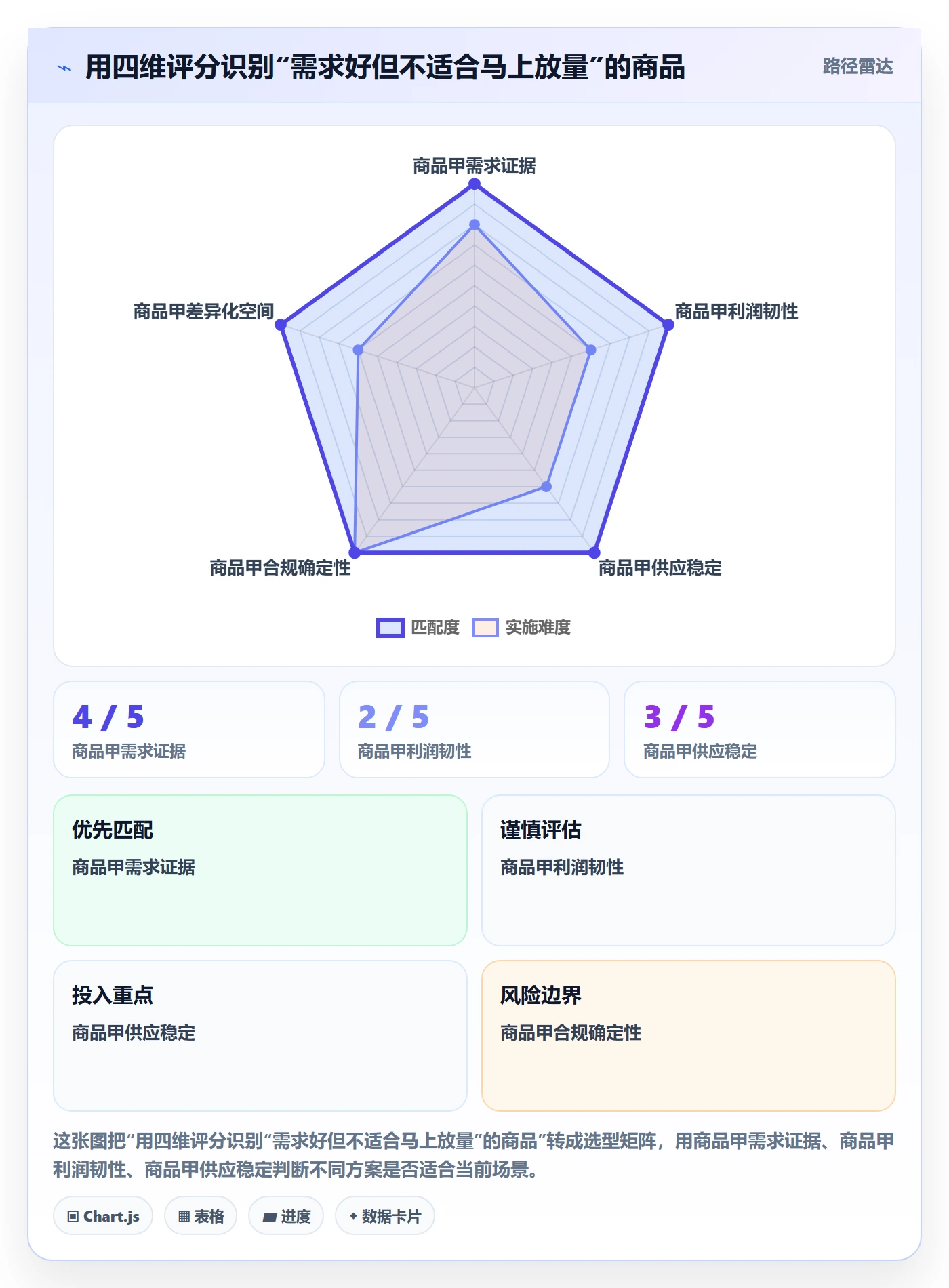 temu优化清单：选品定价与物流方案的关键动作
