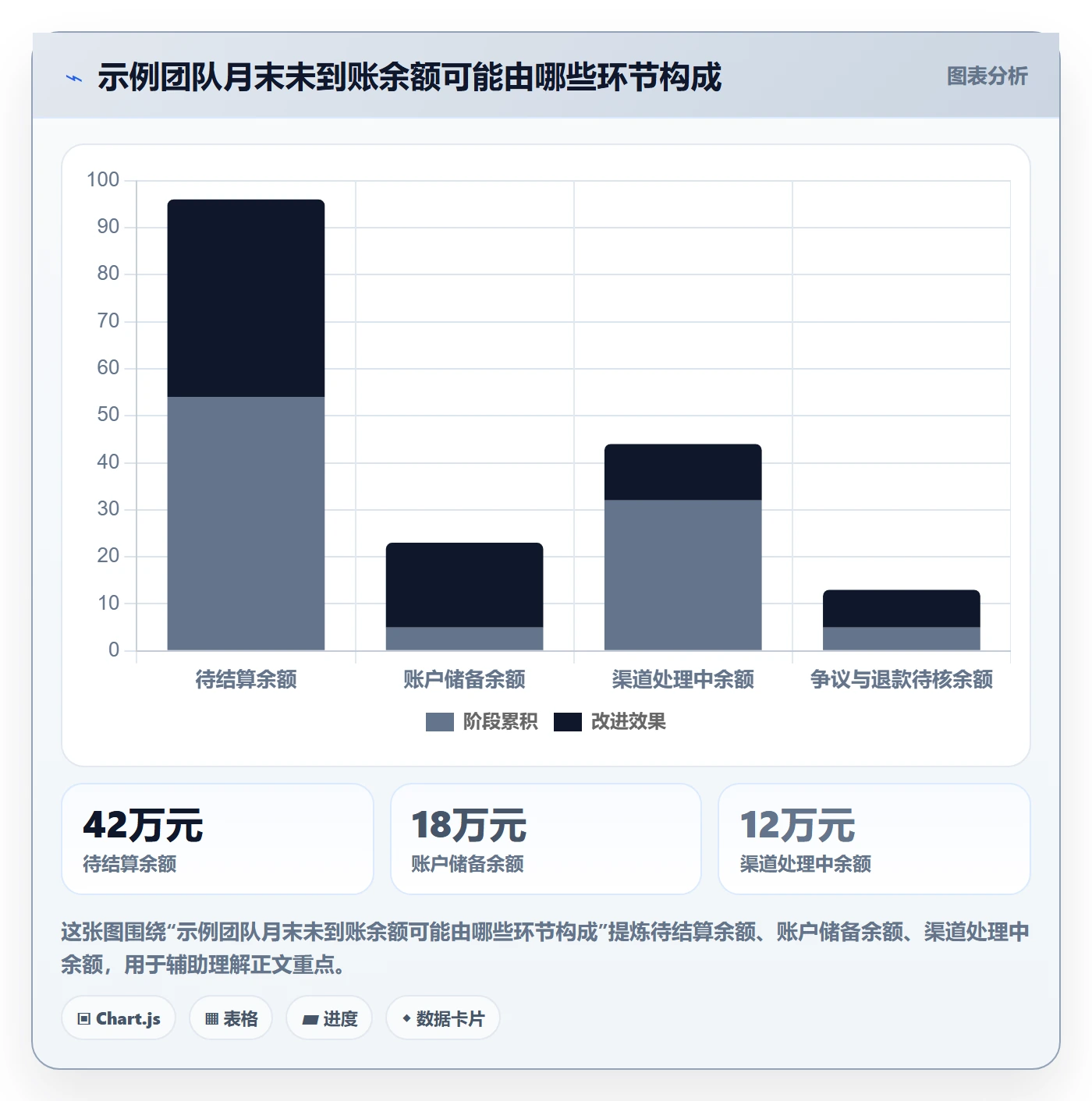 跨境电商能力清单：回款管理需要覆盖哪些平台规则事项