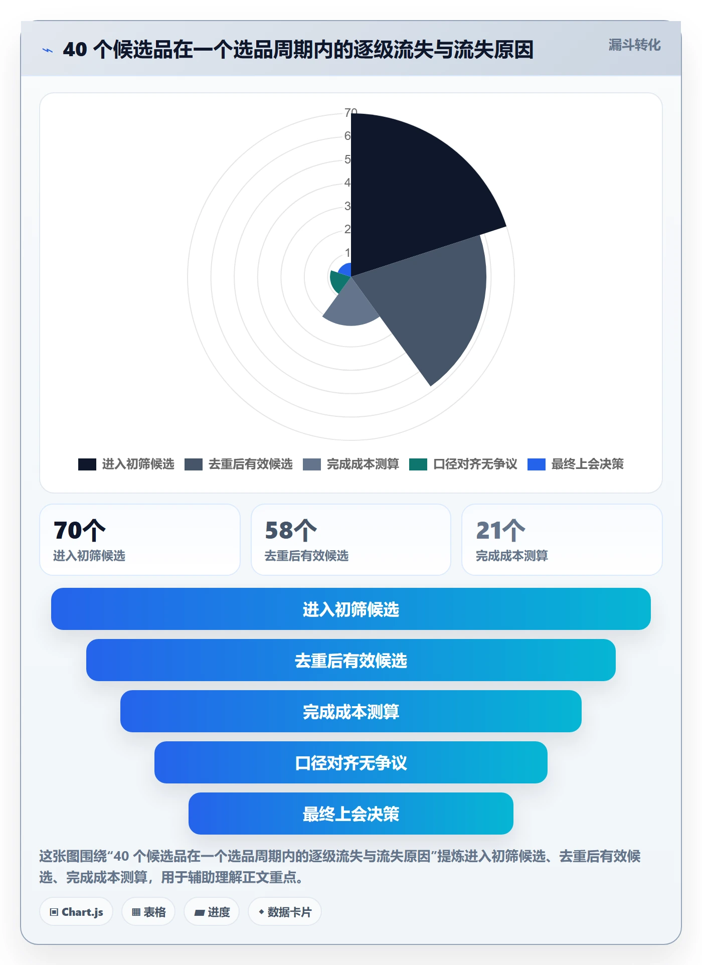 亚马逊软件实践指南：选品工具的团队协同怎样更有效