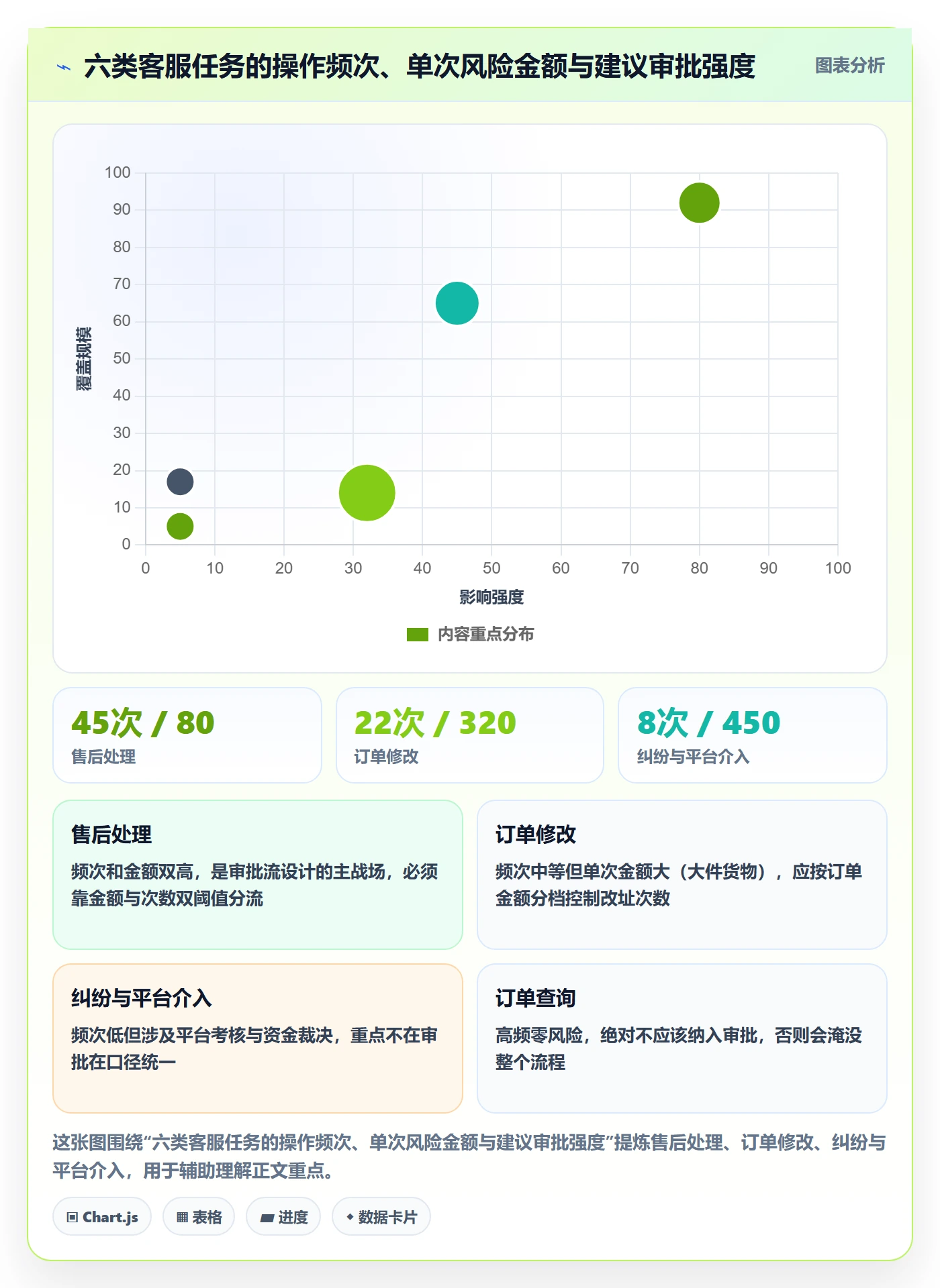 erp跨境电商管理要点：权限管理的客户服务如何设计