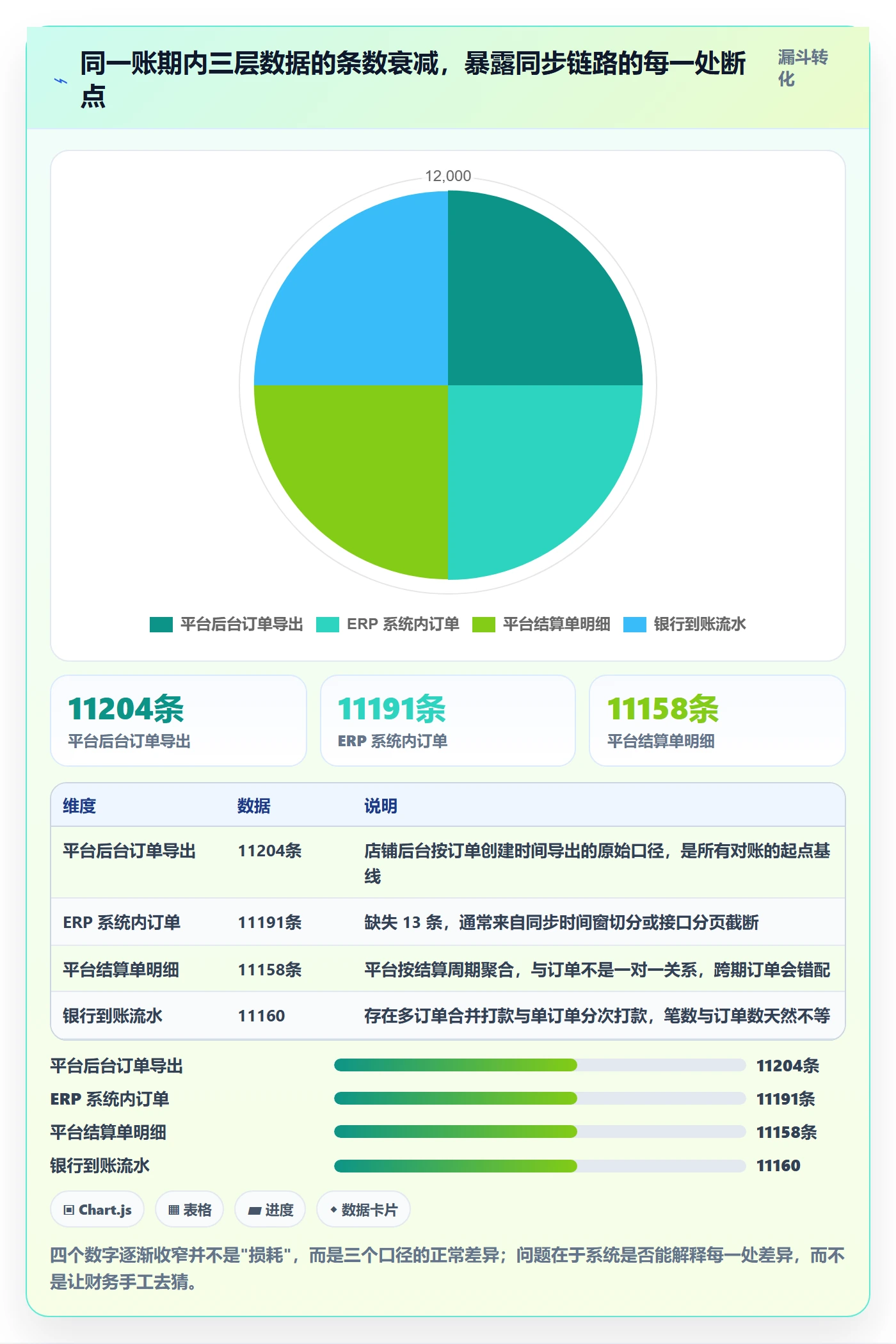 erp跨境电商选择标准:订单同步维度如何评估回款管理