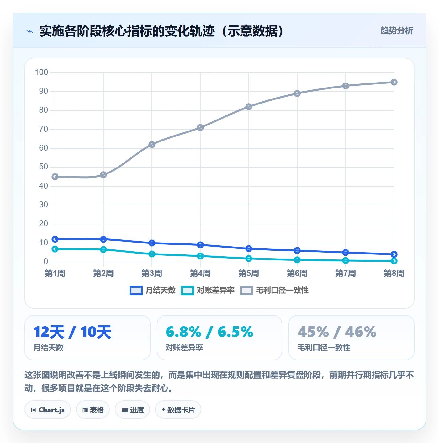 erp跨境电商怎么管?以财务核算为核心的落地案例方案