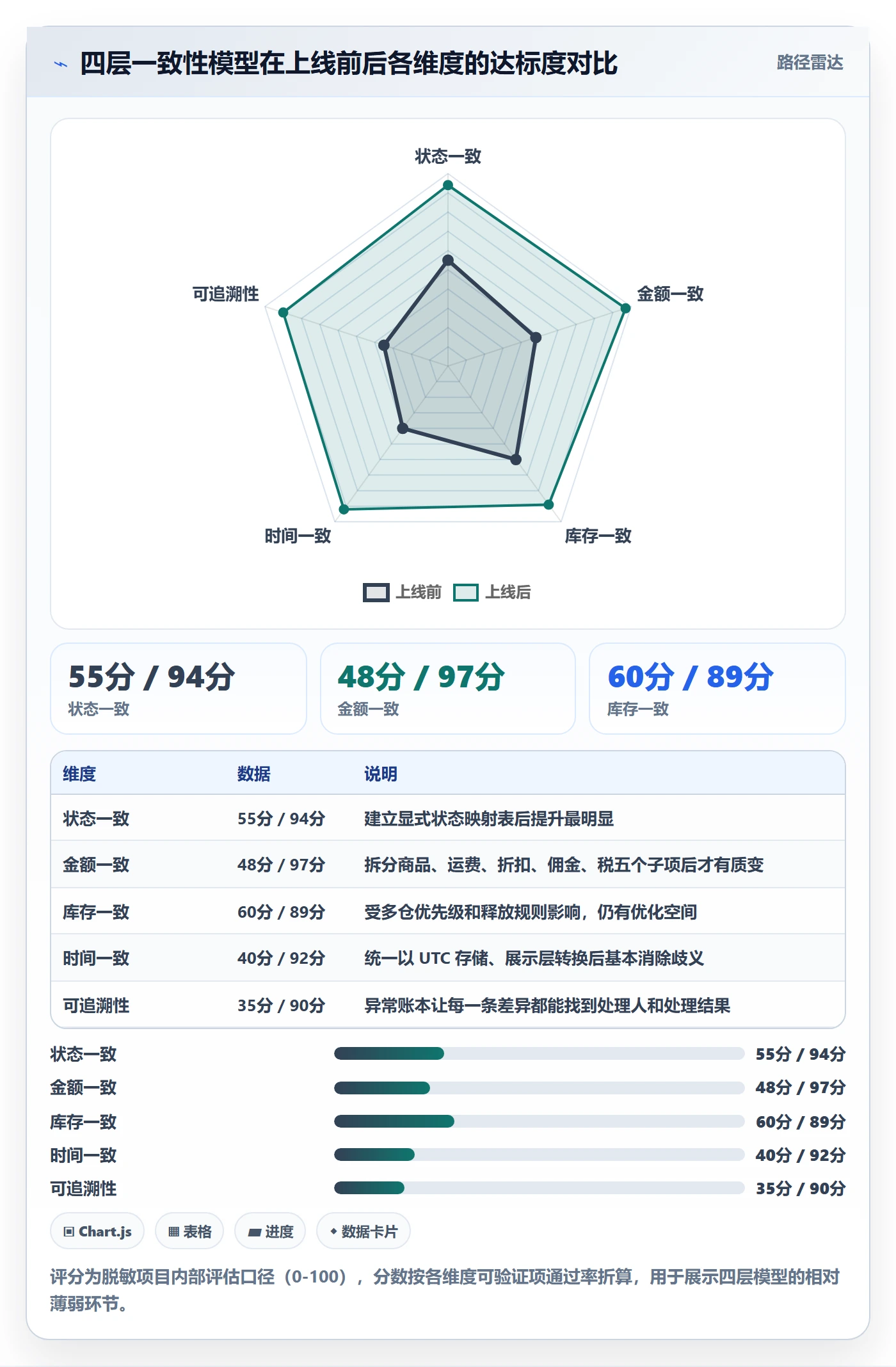 erp跨境电商从0到1：订单同步的数据复盘与操作要点