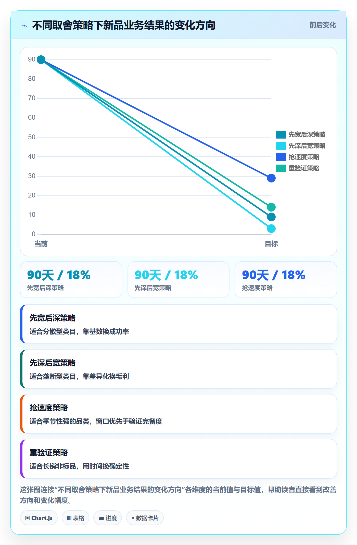 跨境电商运营实践指南：选品上新的日常管理怎样更有效