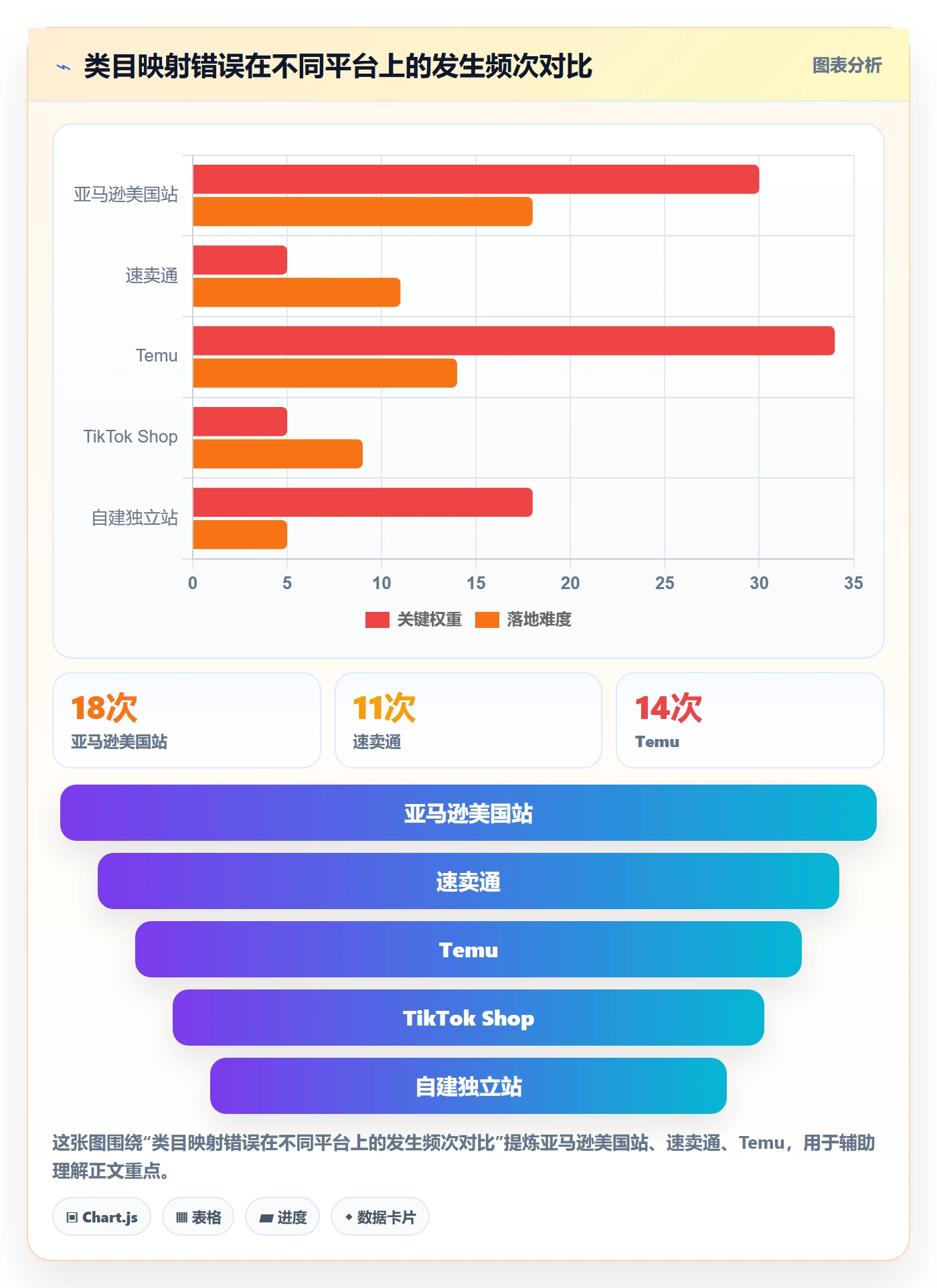 想做好erp跨境电商，先掌握问题清单中的多平台刊登