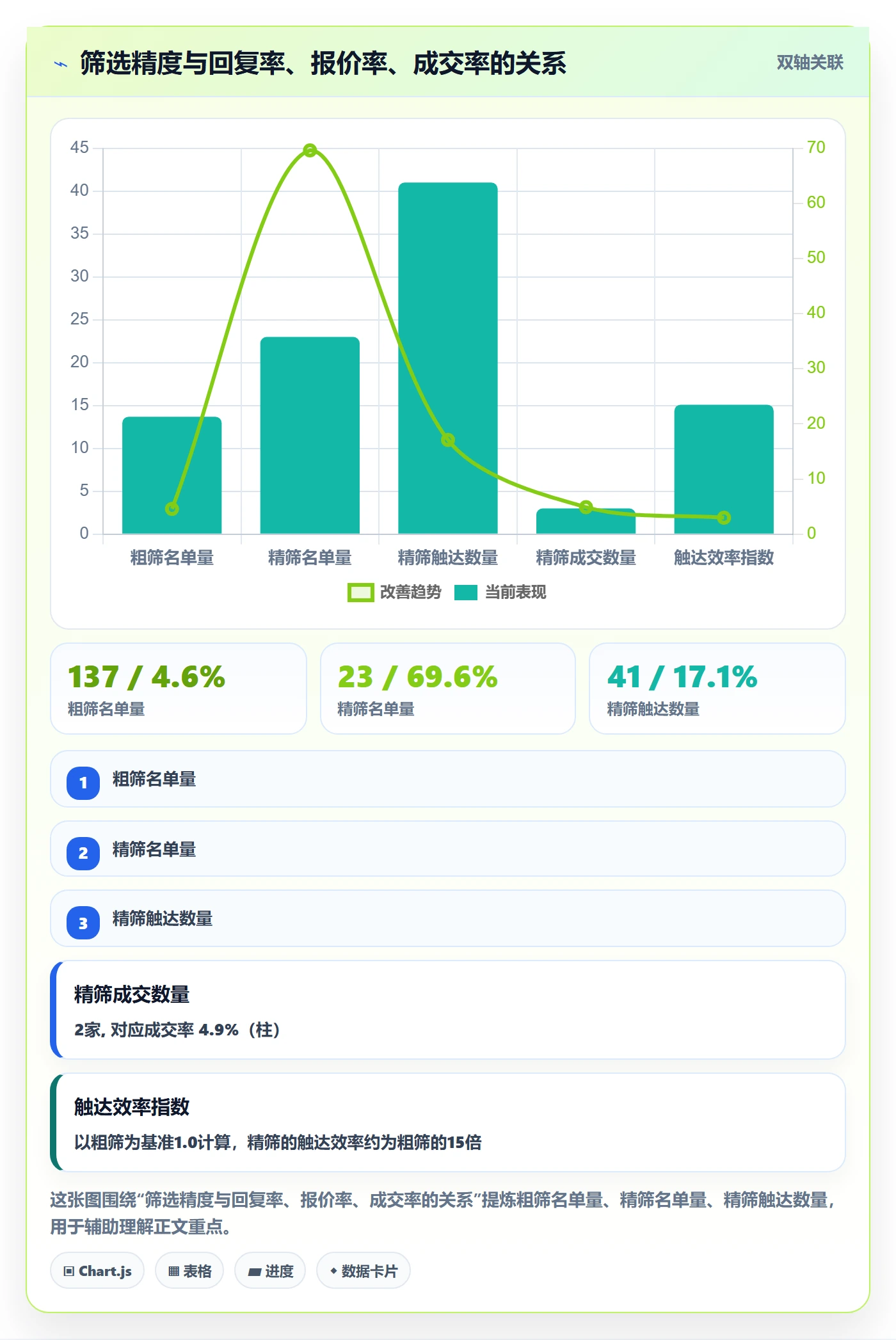 外贸数据分析平台使用技巧：海关数据对应的进阶玩法方法