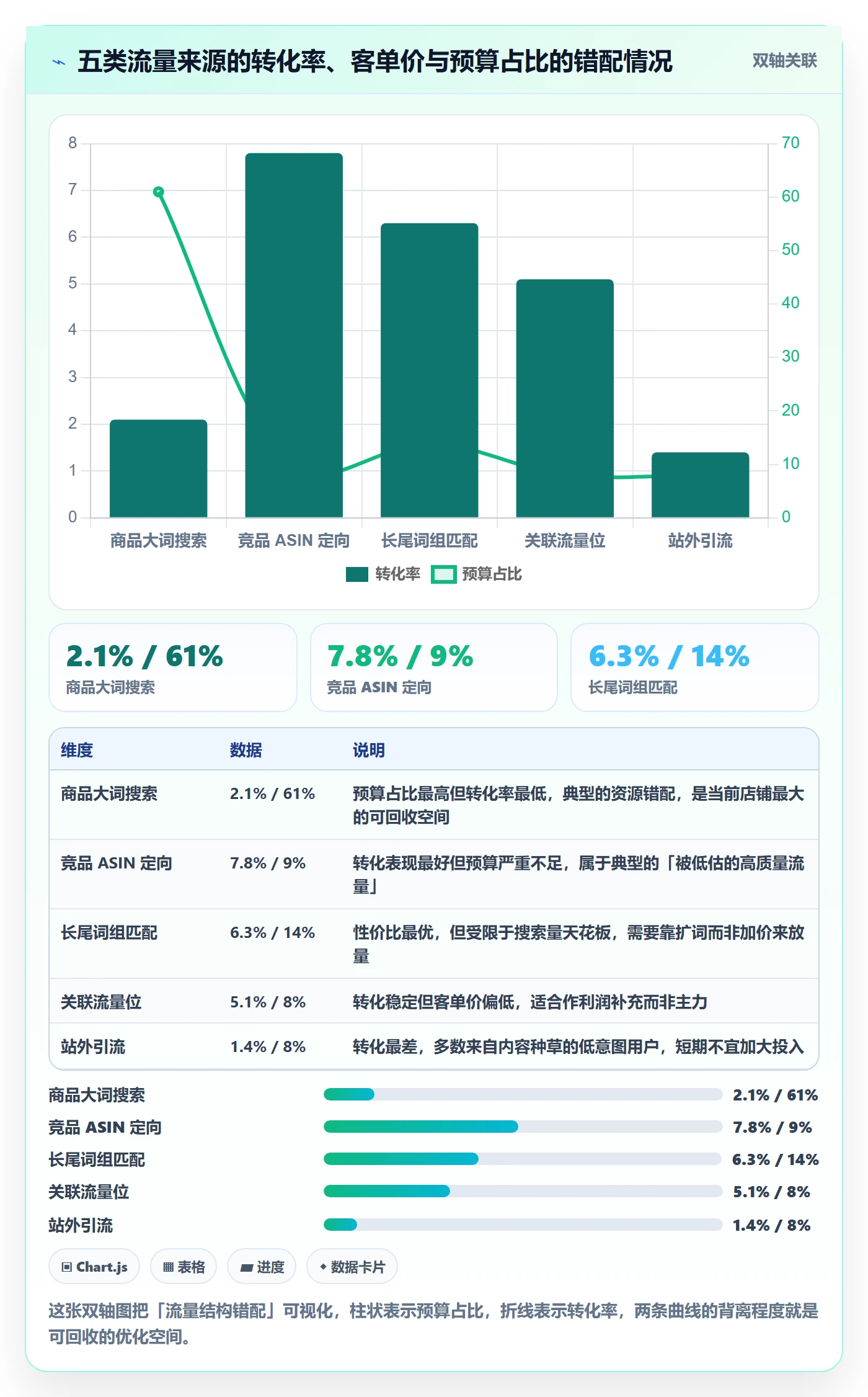 跨境电商运营基础课：转化优化相关的进阶玩法一次讲透