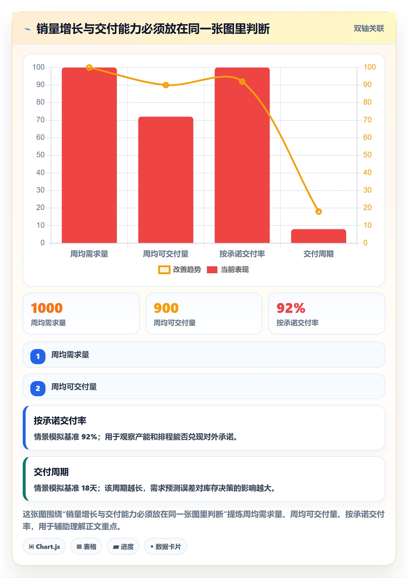 temu应用思路：围绕全托管模式拆解供应链协同