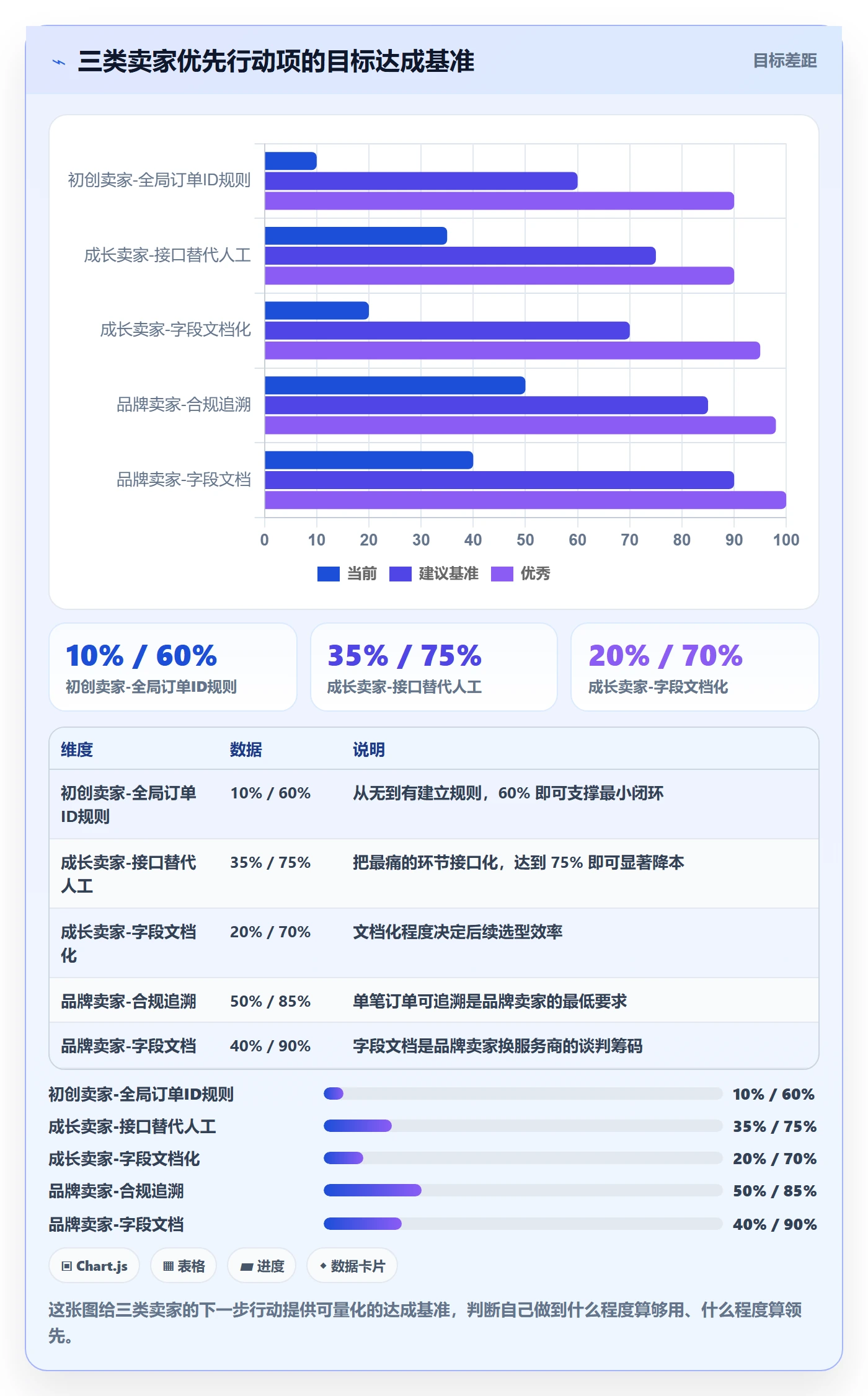 跨境电商一站式服务数据方法：用平台入驻支撑系统搭建判断