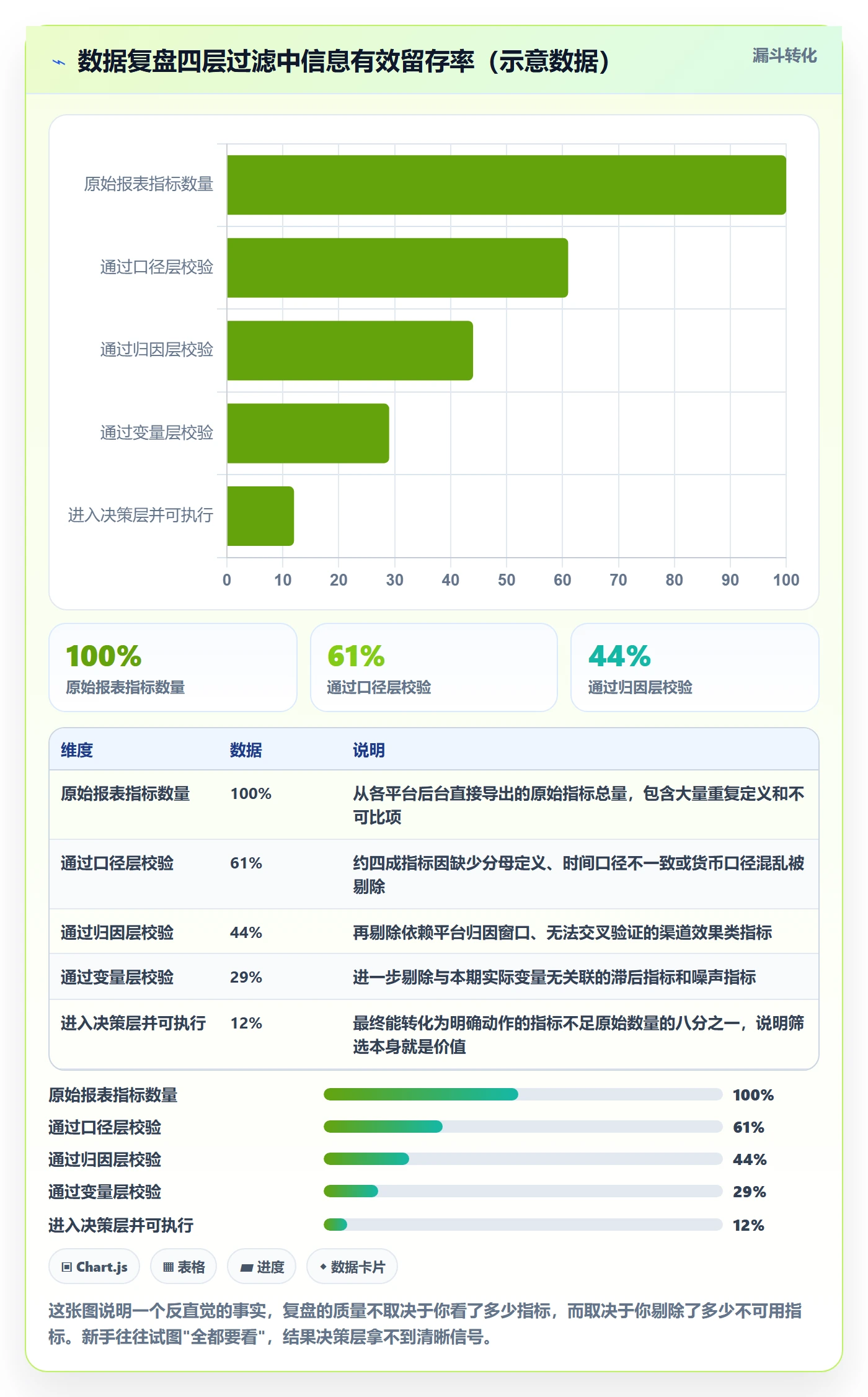 跨境电商运营执行标准：数据复盘环节如何体现新手避坑