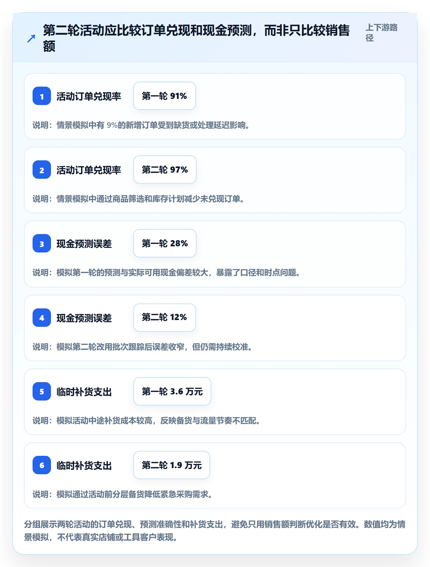 temu升级方案：用支付结算改善活动流量