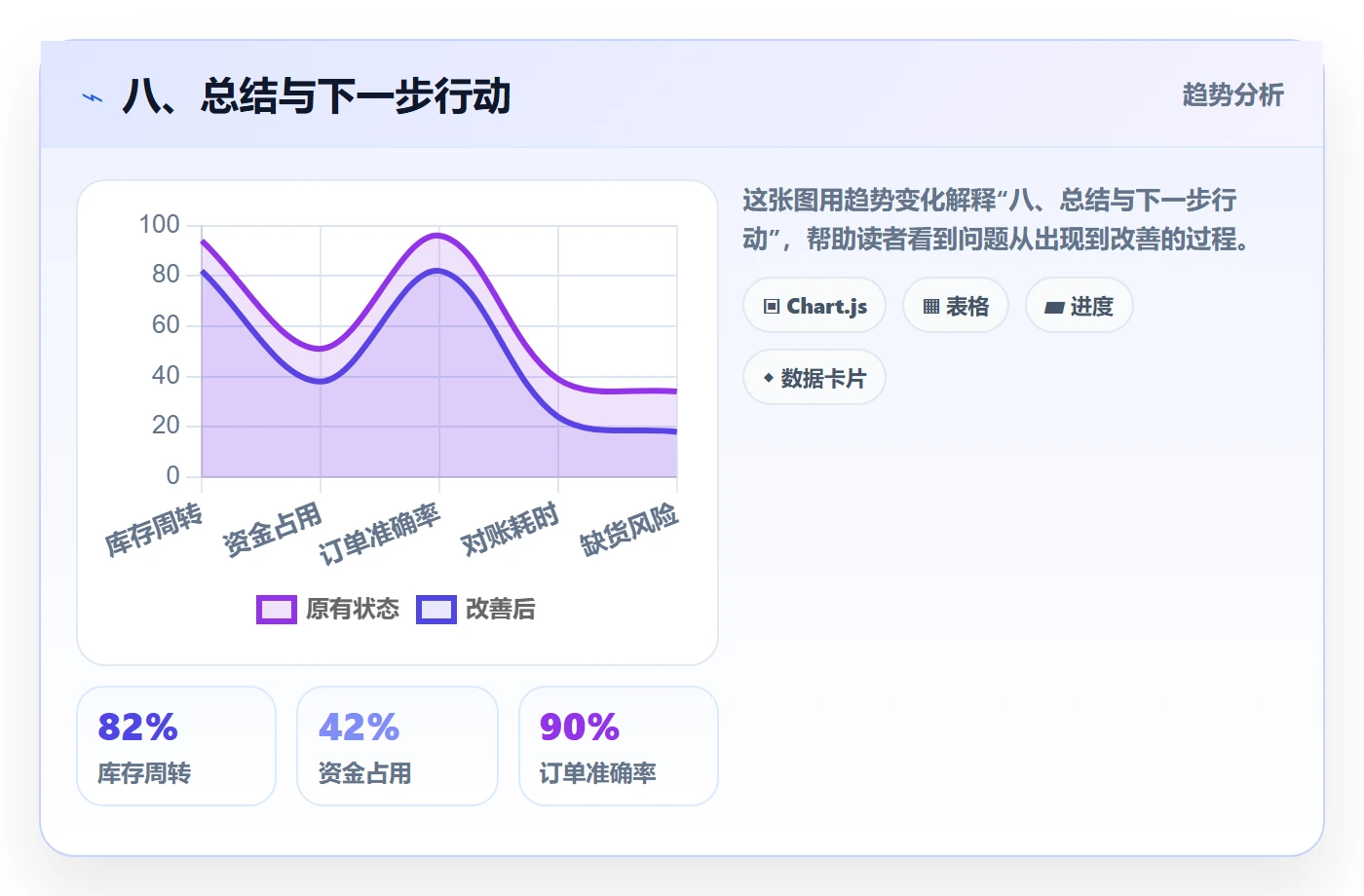 八、总结与下一步行动