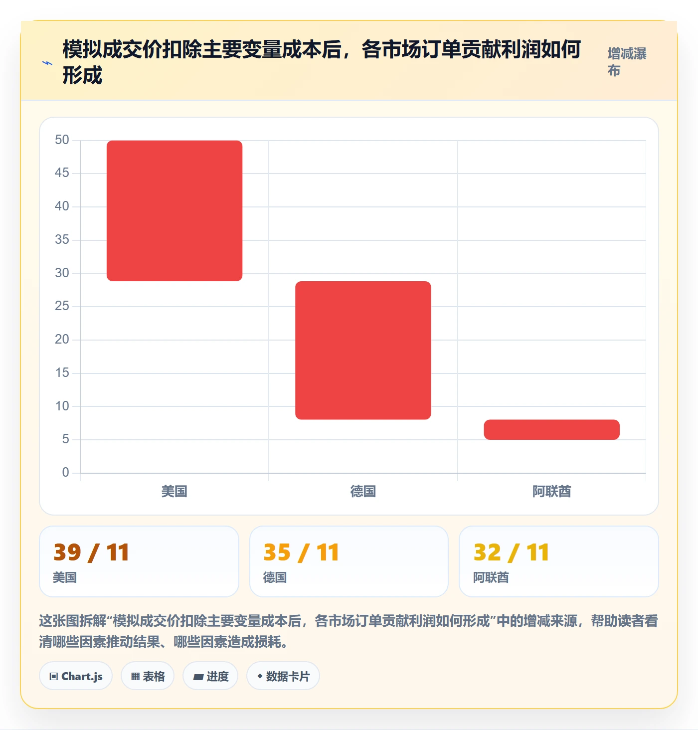 跨境电商选择标准：市场选择维度如何评估数据复盘