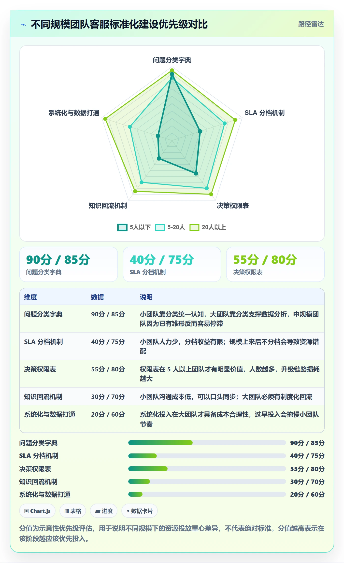 跨境电商运营怎么落地？从客户服务讲清标准化管理