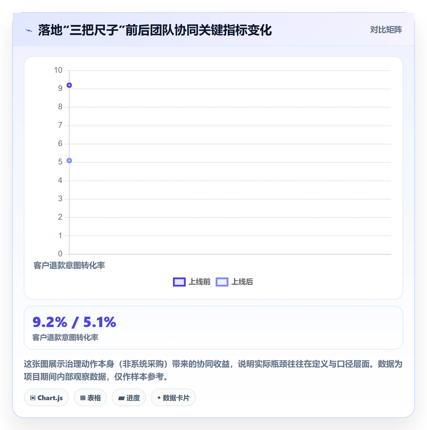 跨境电商一站式服务数据方法：用仓储物流支撑团队协同判断