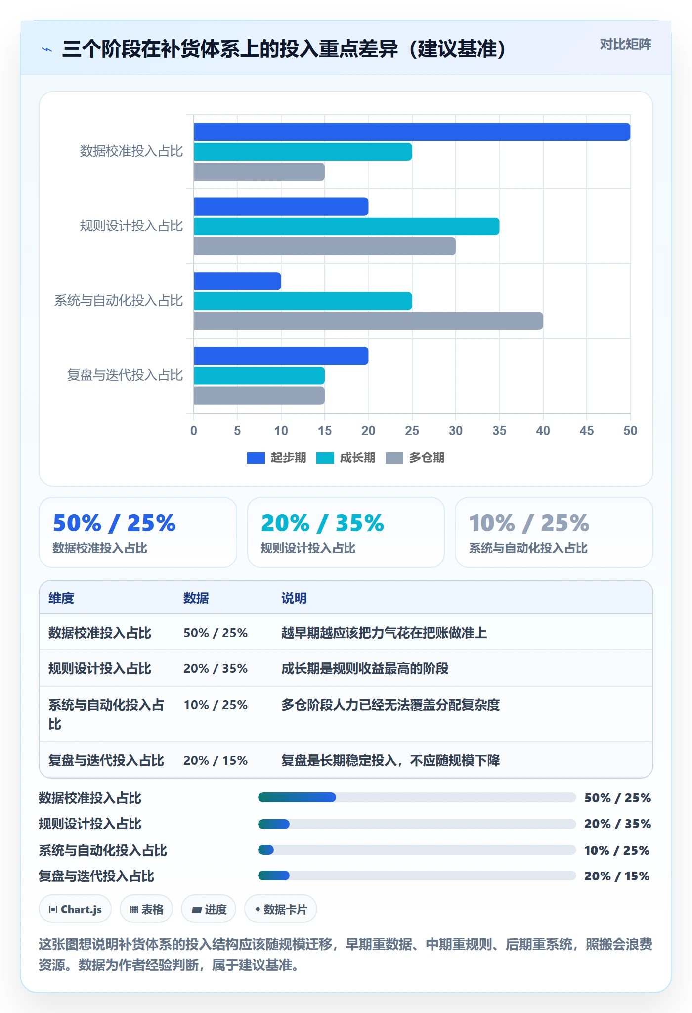 erp跨境电商实践指南：采购补货的常见误区怎样更有效