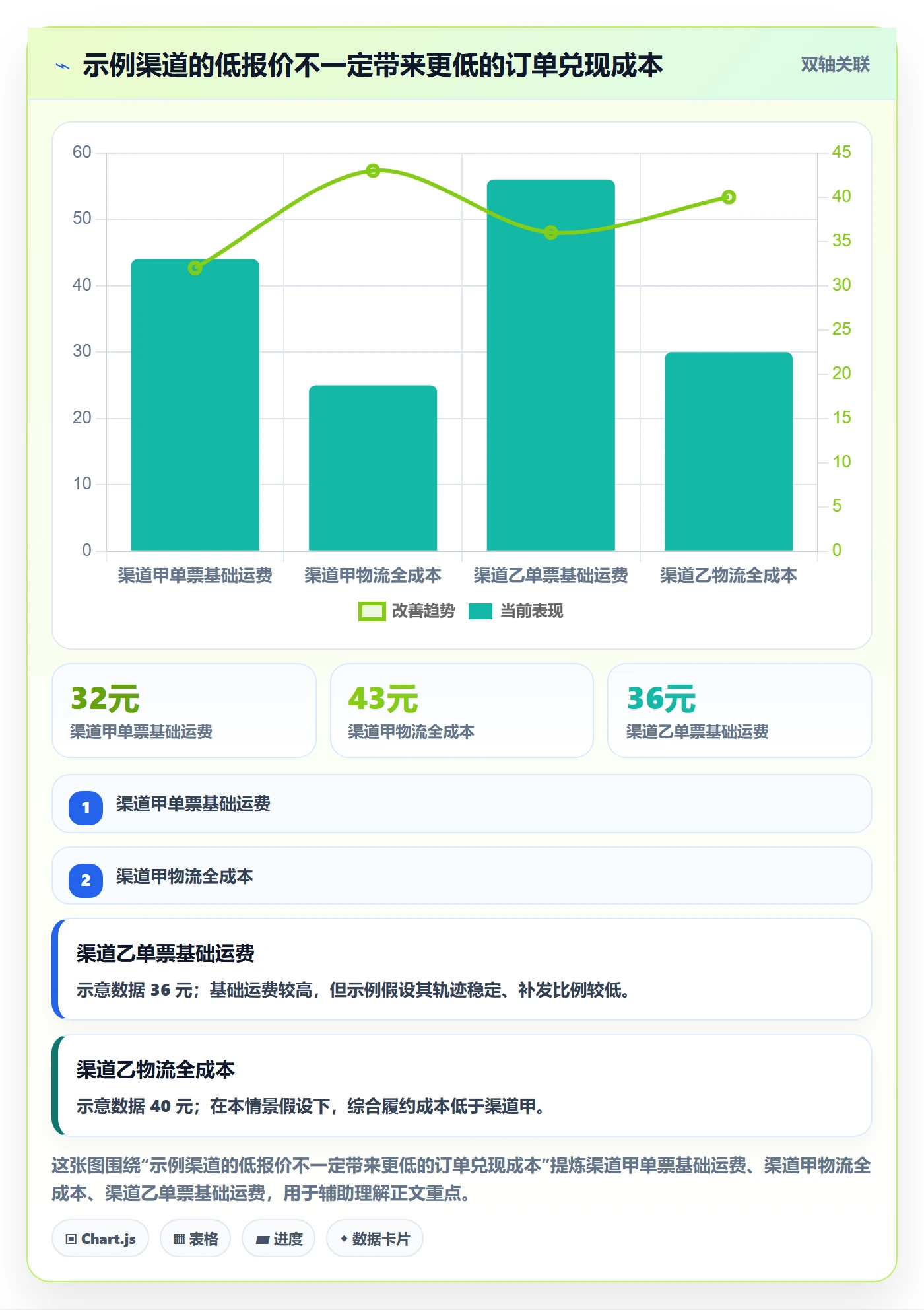想做好跨境电商，先掌握日常管理中的跨境物流