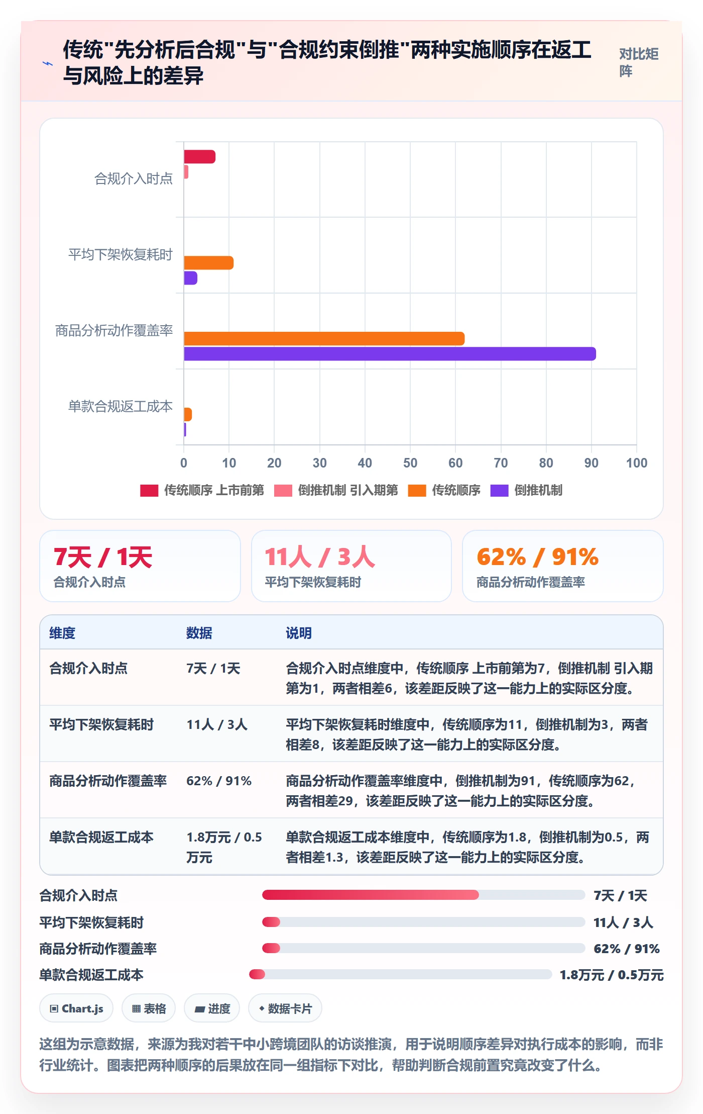 商品分析实施路径：生命周期如何完成合规管理