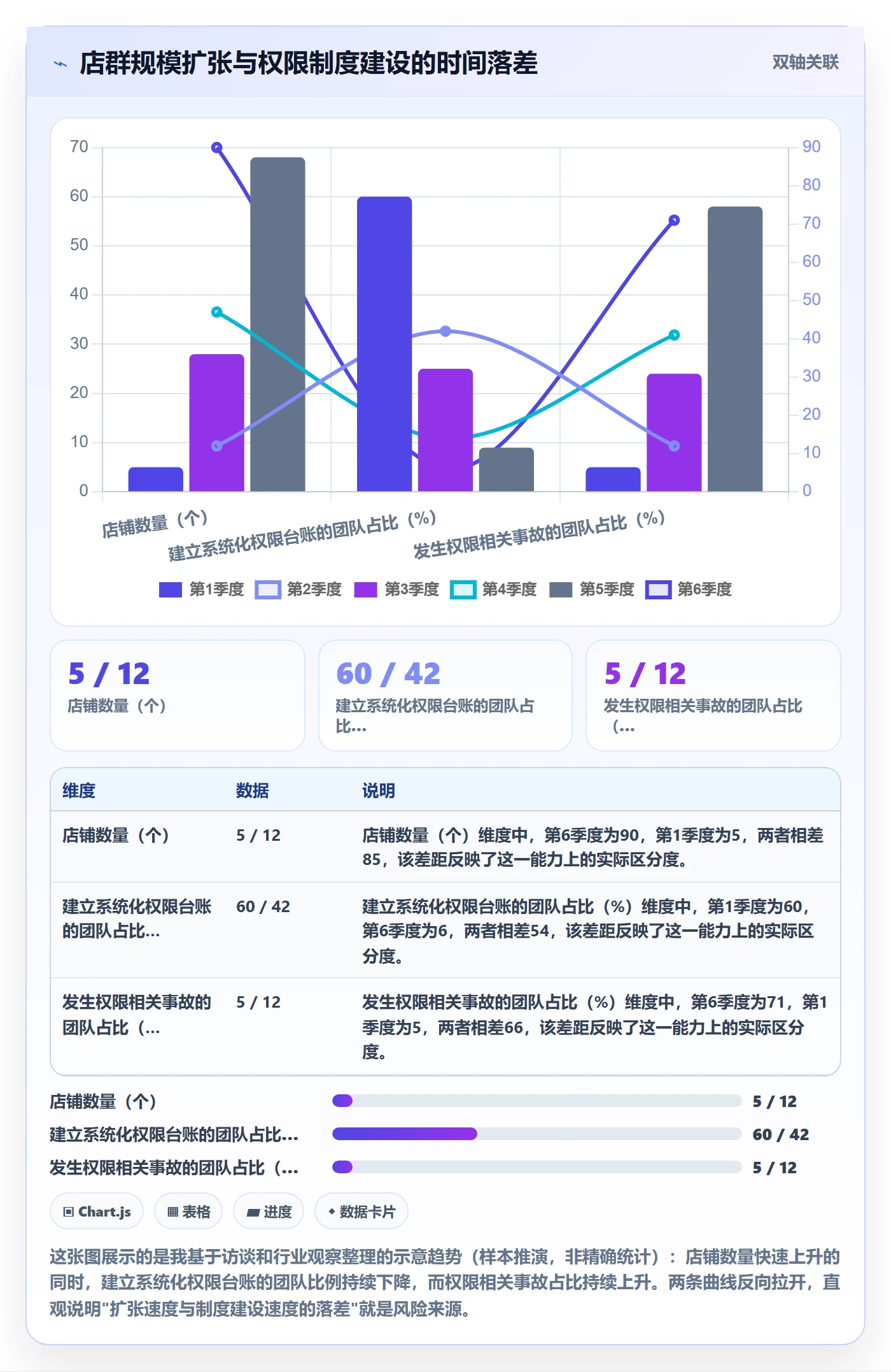 erp跨境电商升级方案：用店群管理改善权限管理