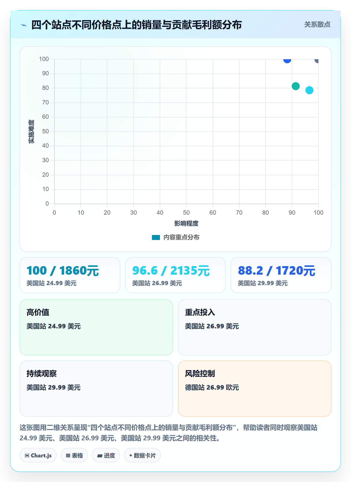erp跨境电商实战复盘：从订单同步验证定价策略效果