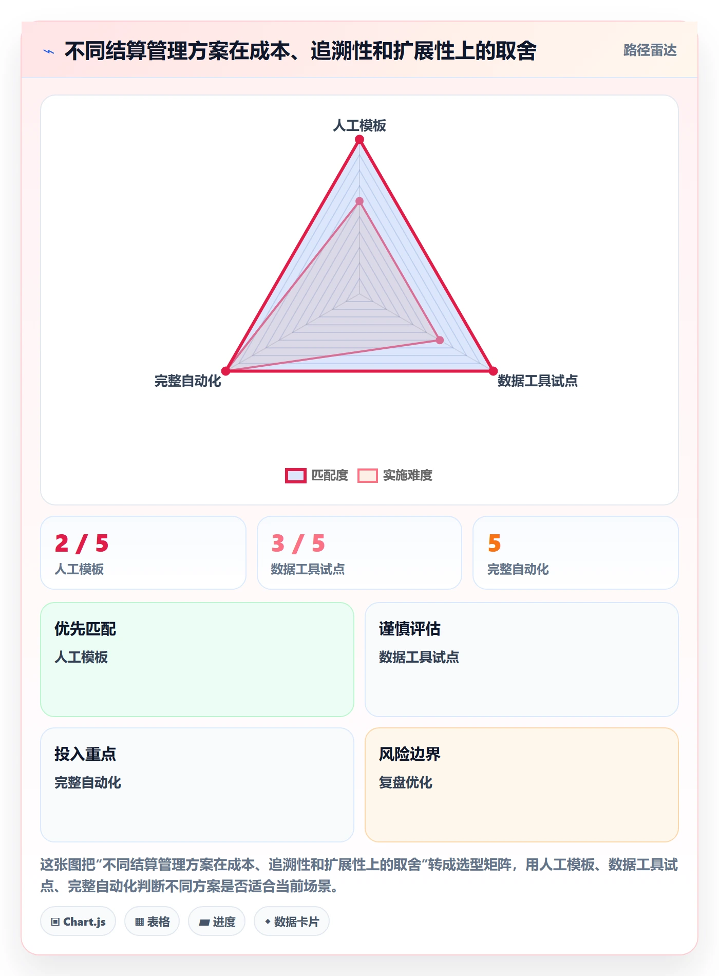 temu工作指南：用支付结算解决全托管模式问题