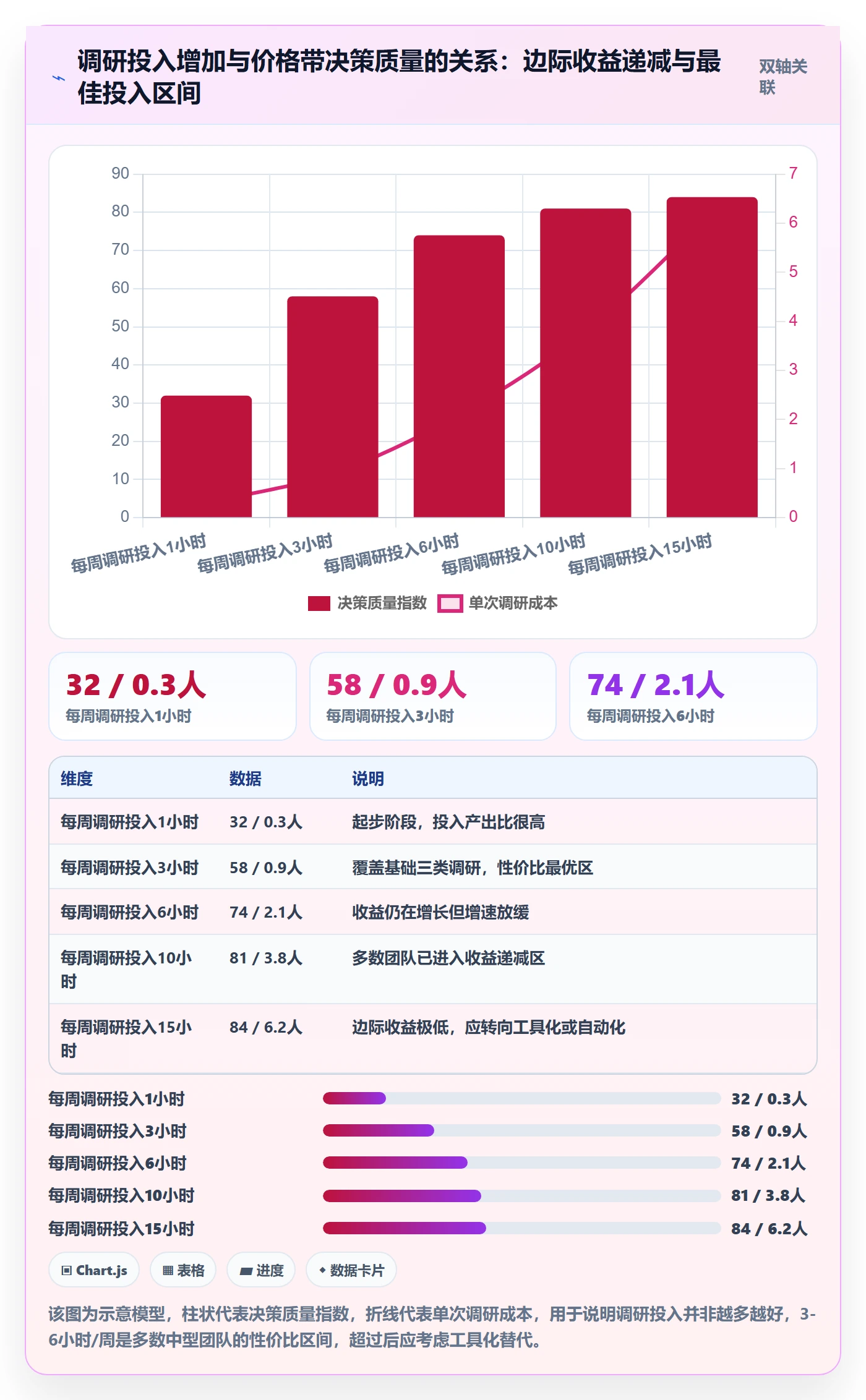 商品分析升级方案：用市场调研改善价格带
