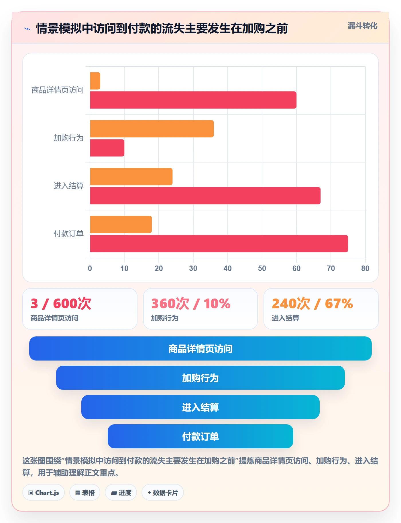 temu实战复盘：从活动流量验证增长策略效果