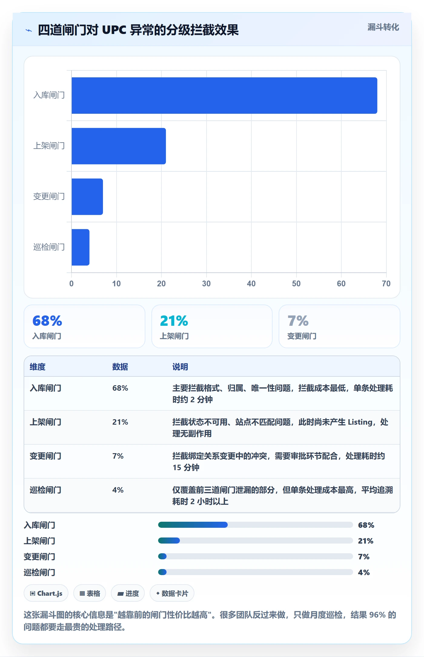UPC码管理要点:商品绑定的风险排查如何设计