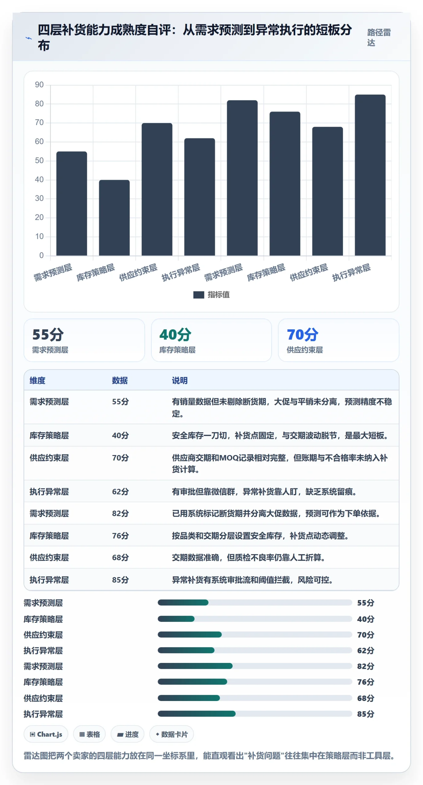 erp跨境电商问题清单全解析：重点看懂采购补货