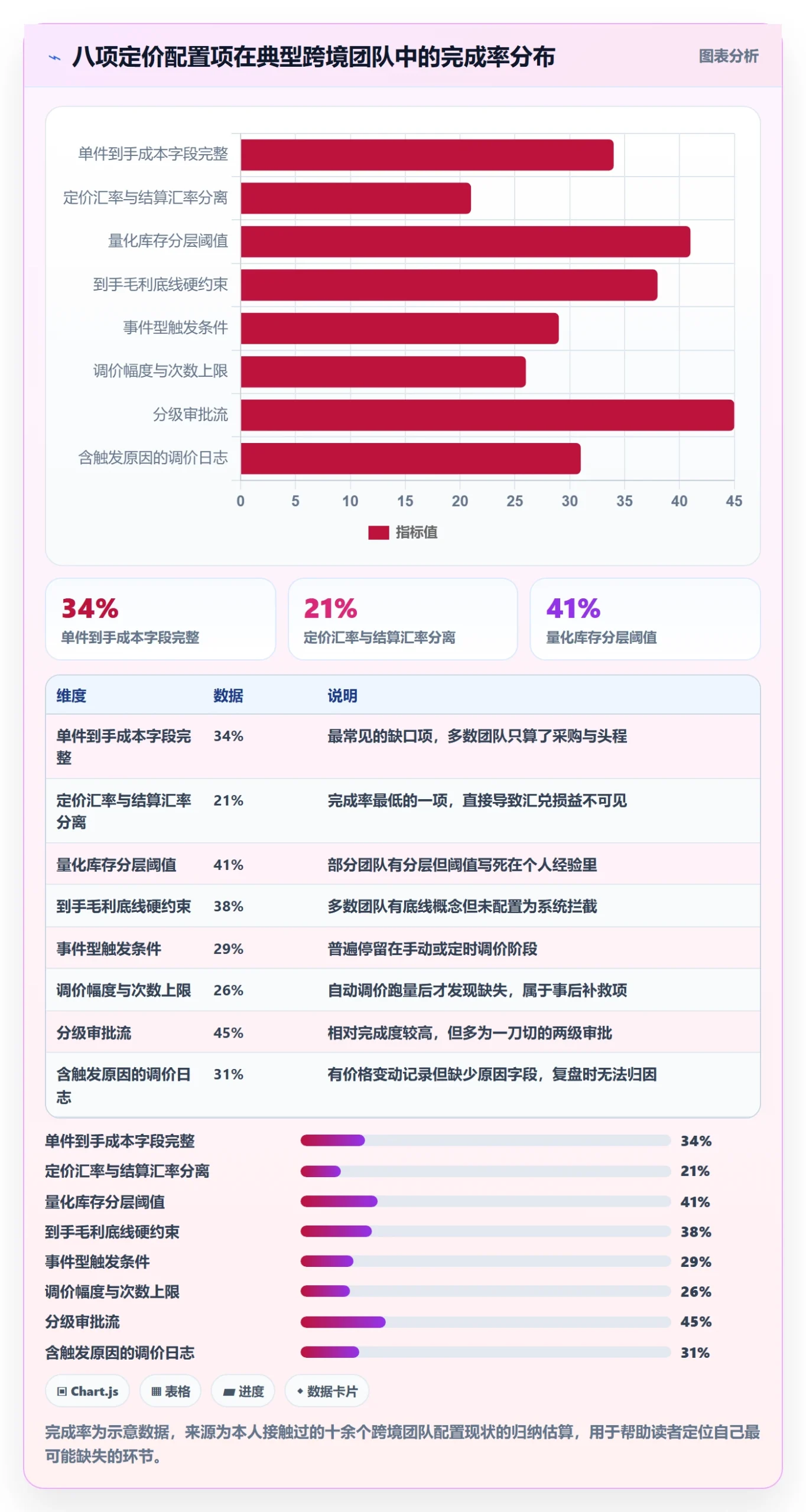 erp跨境电商场景解析：库存管理中的定价策略怎么处理