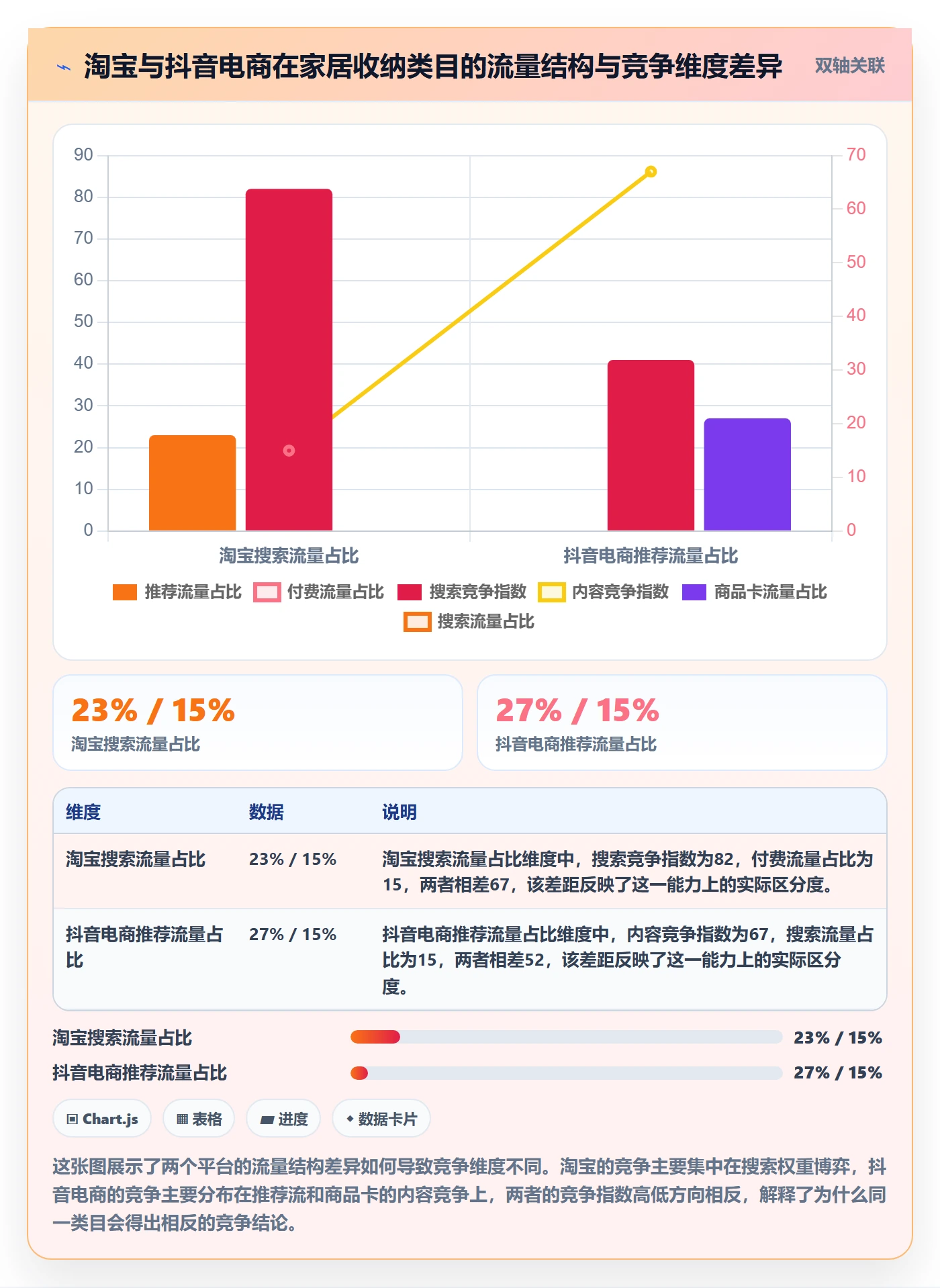 商品分析怎么用？竞争强度场景下的平台规则拆解