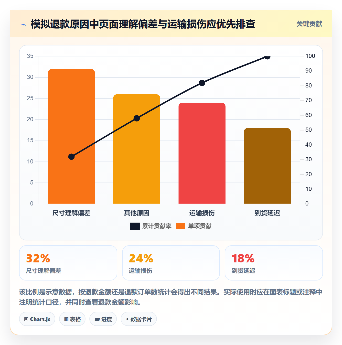 跨境电商实施路径：品牌增长如何完成季度复盘